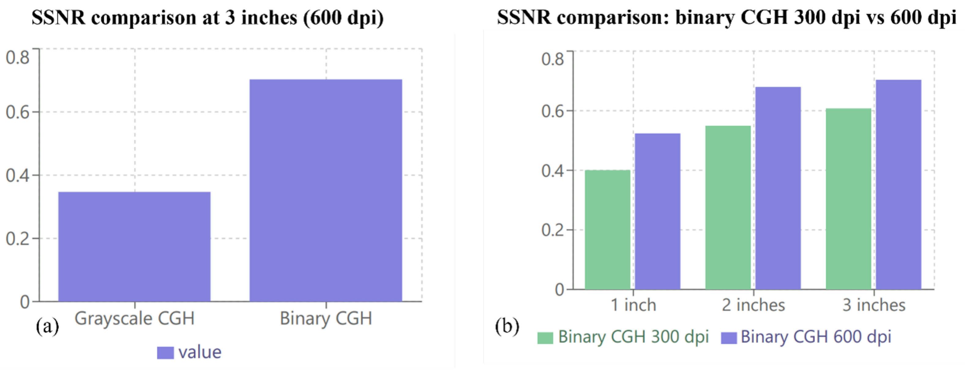 Sensors 25 02410 g008