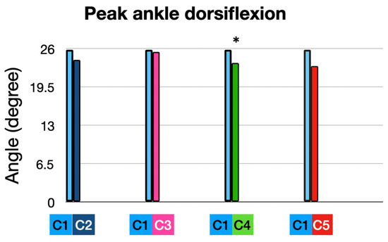 Sensors 25 02414 g005