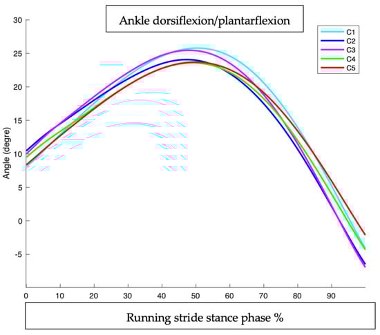 Sensors 25 02414 g006