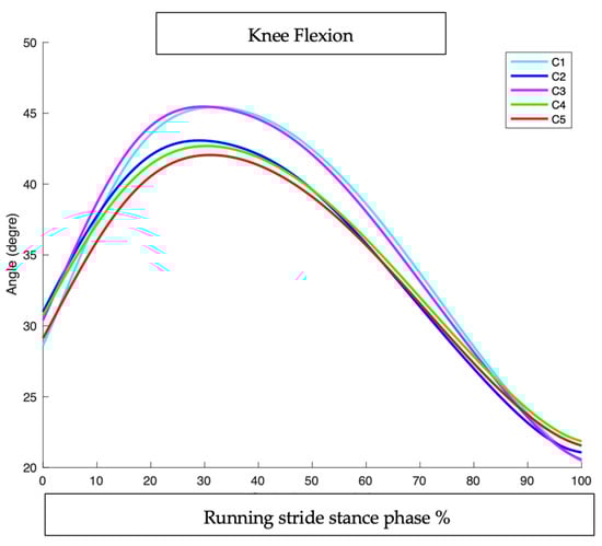 Sensors 25 02414 g008