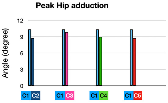 Sensors 25 02414 g011