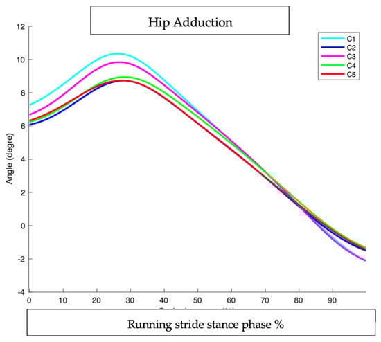 Sensors 25 02414 g012