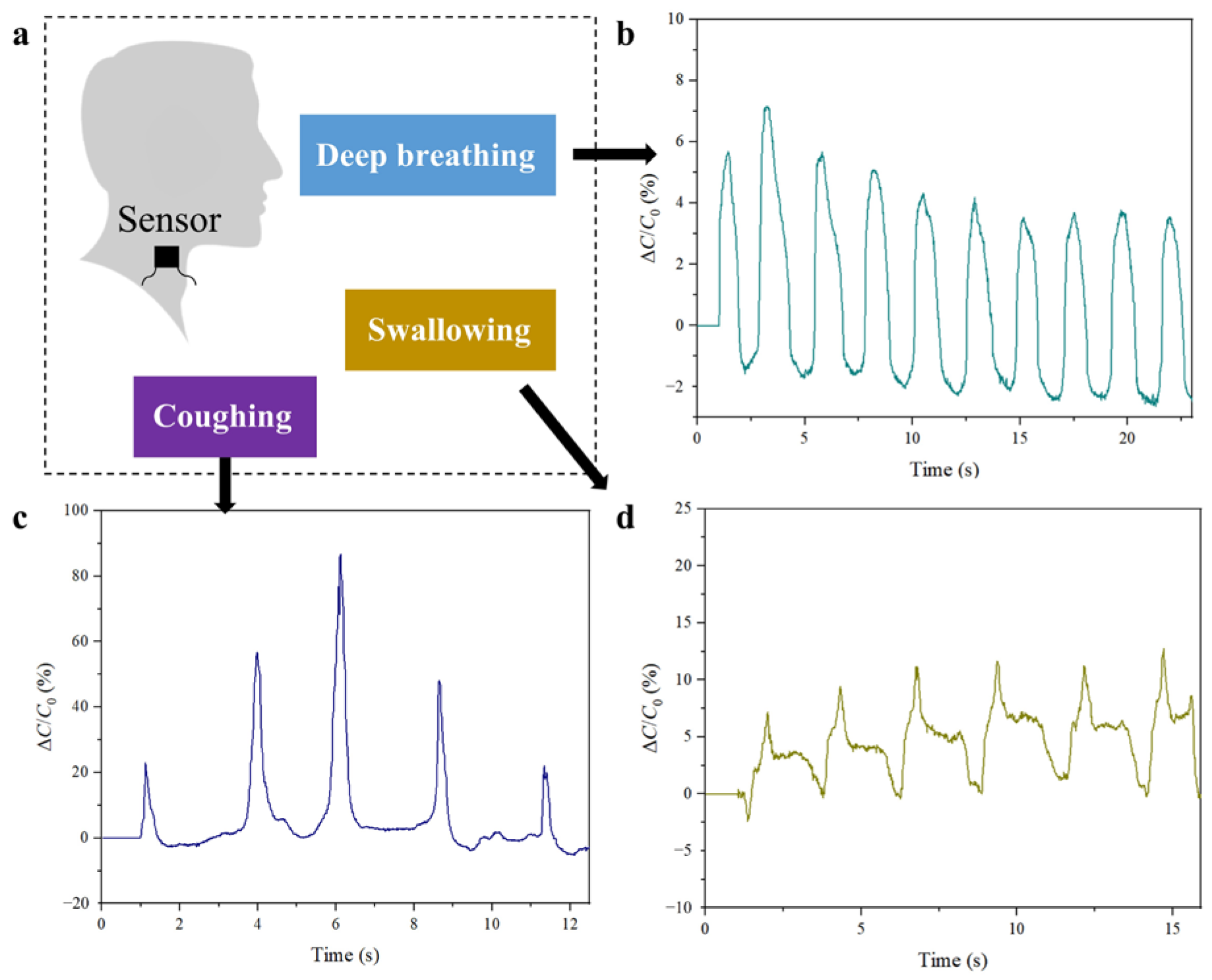 Sensors 25 02415 g006