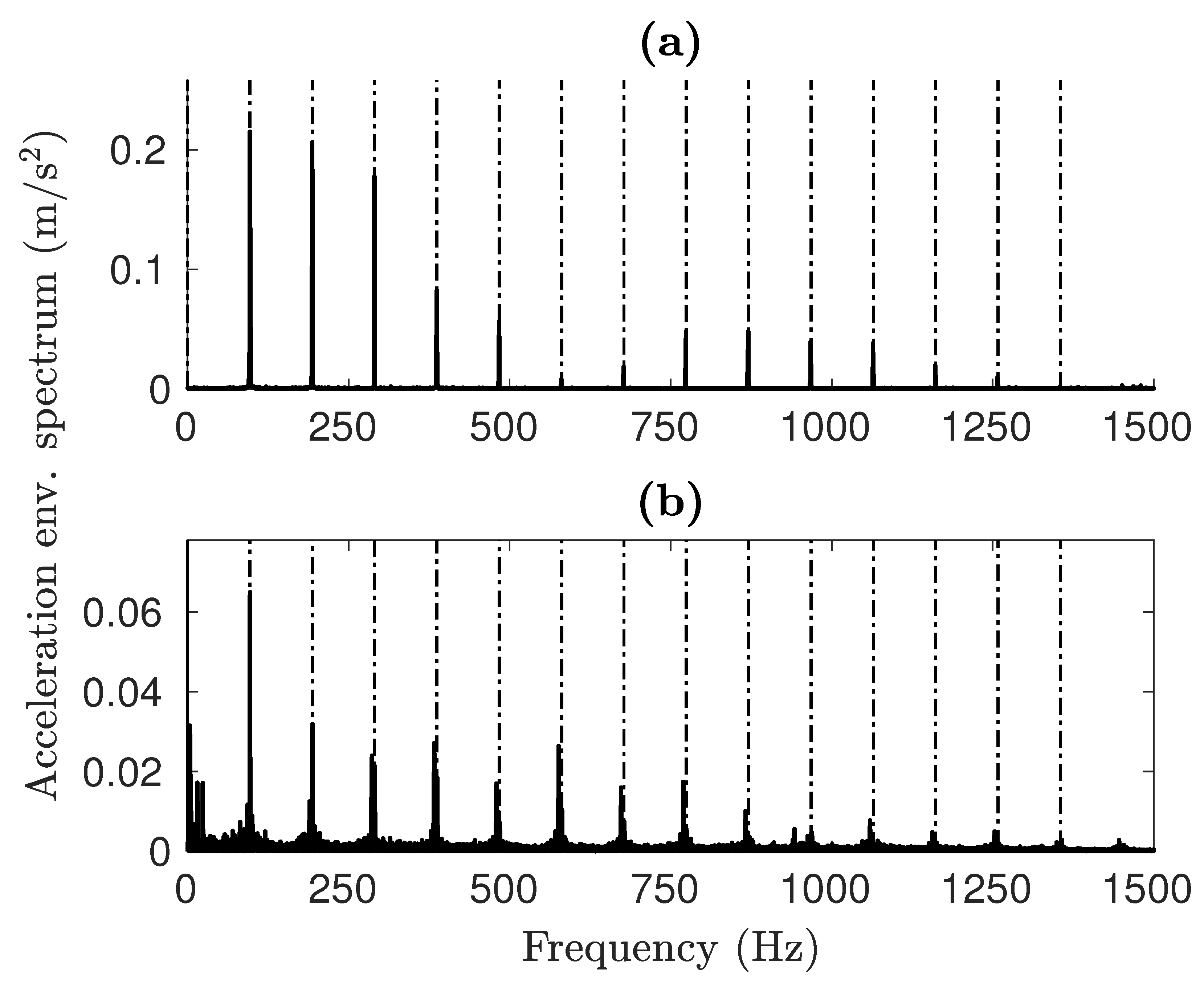 Sensors 25 02419 g012