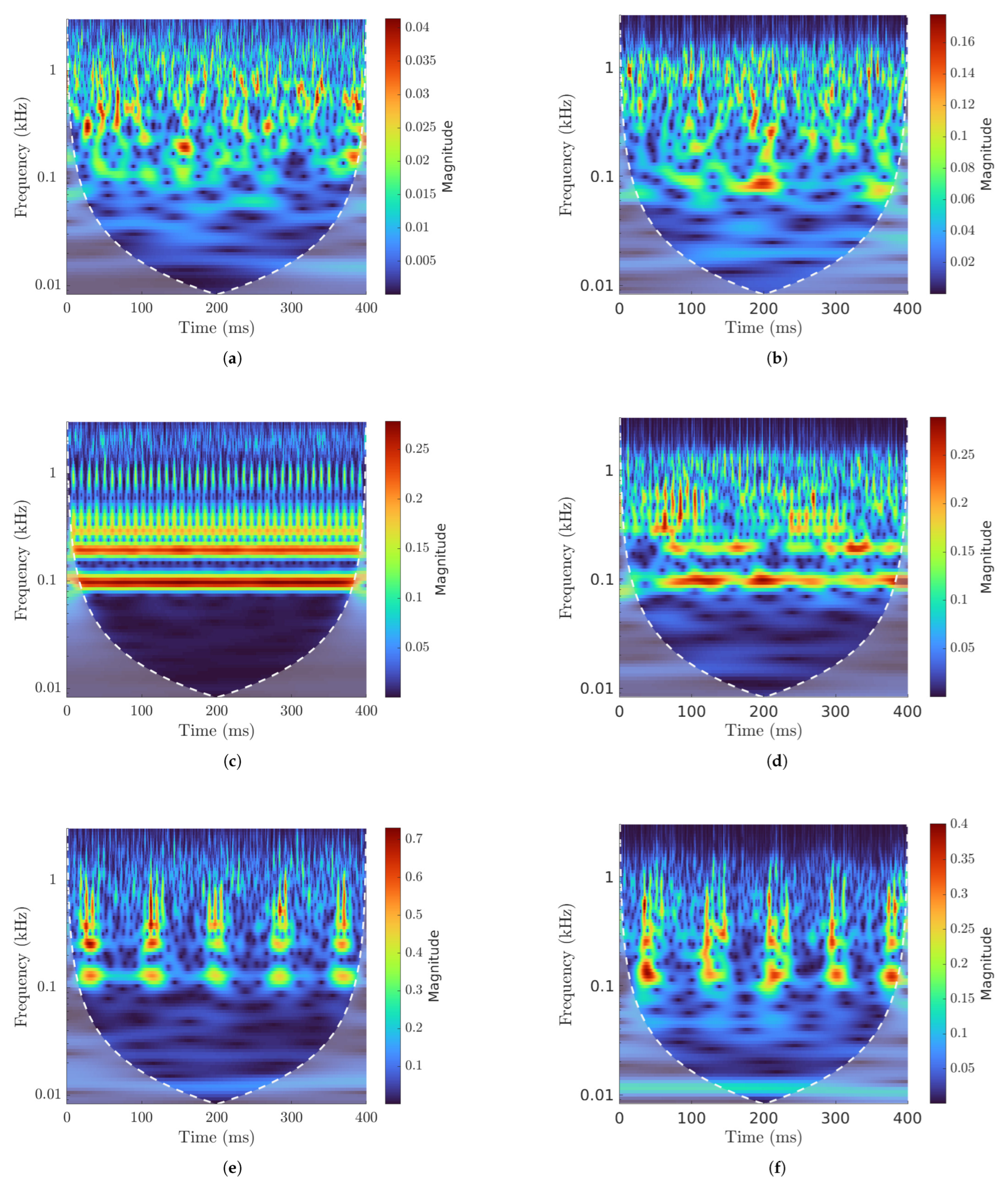 Sensors 25 02419 g014