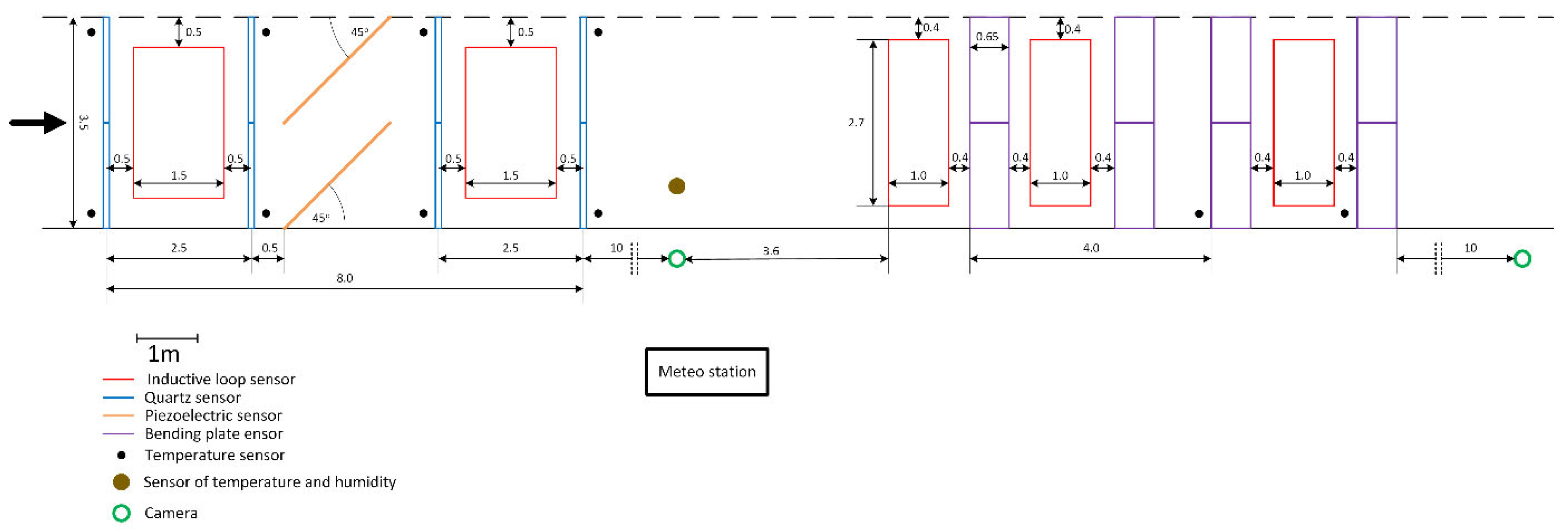 Sensors 25 02421 g002