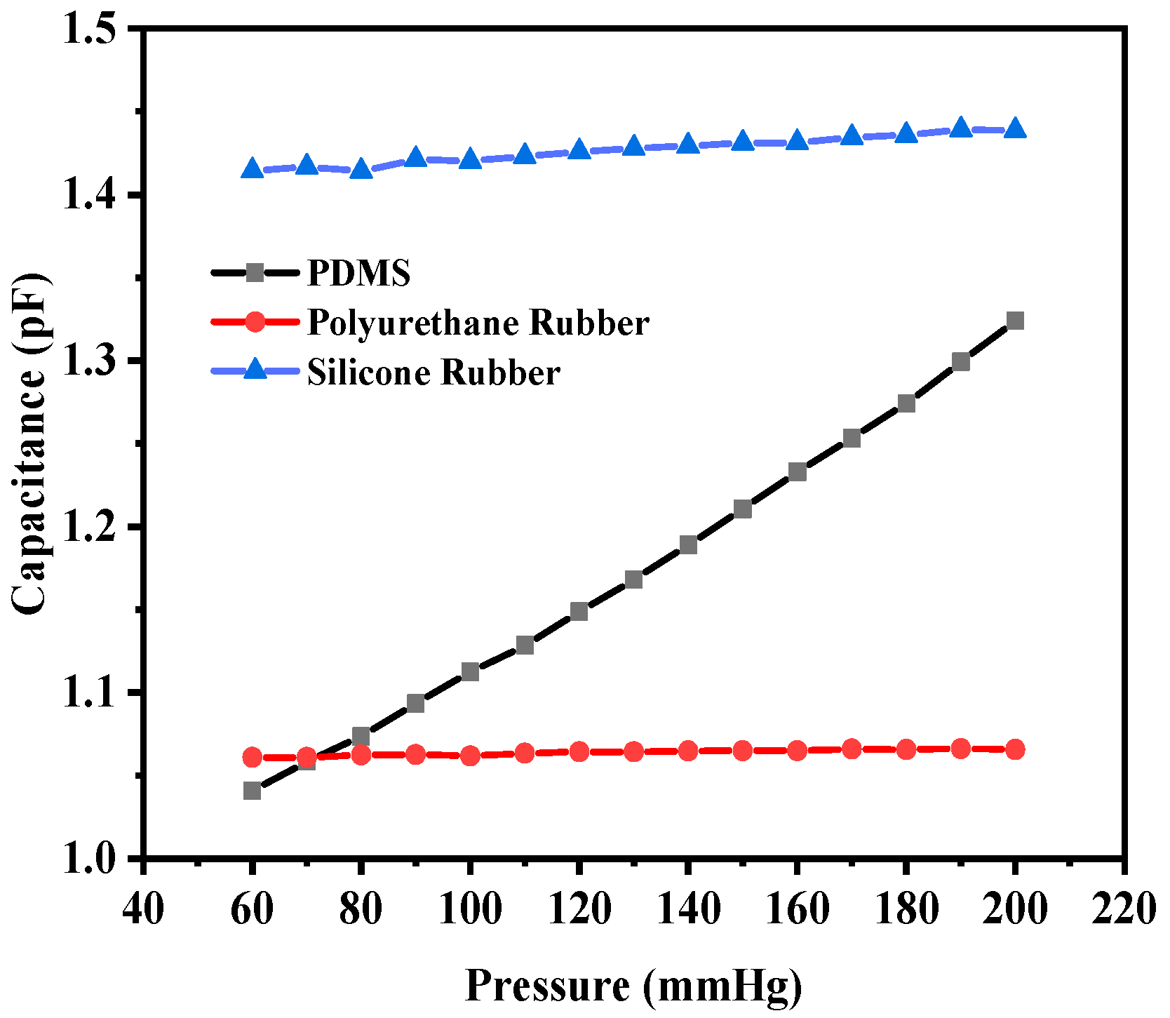 Sensors 25 02423 g007