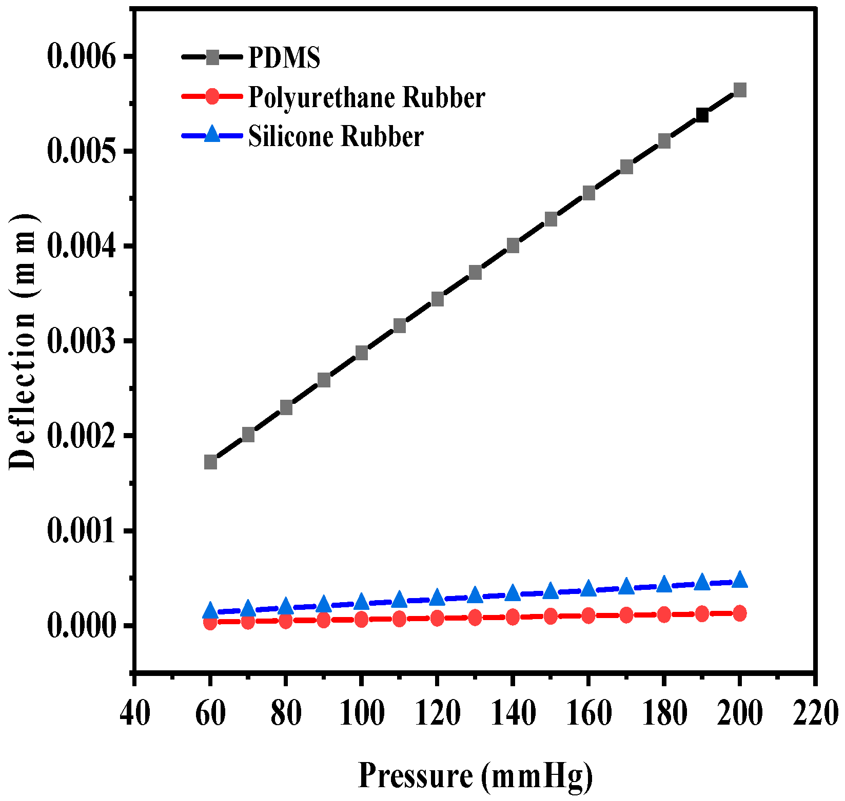 Sensors 25 02423 g009