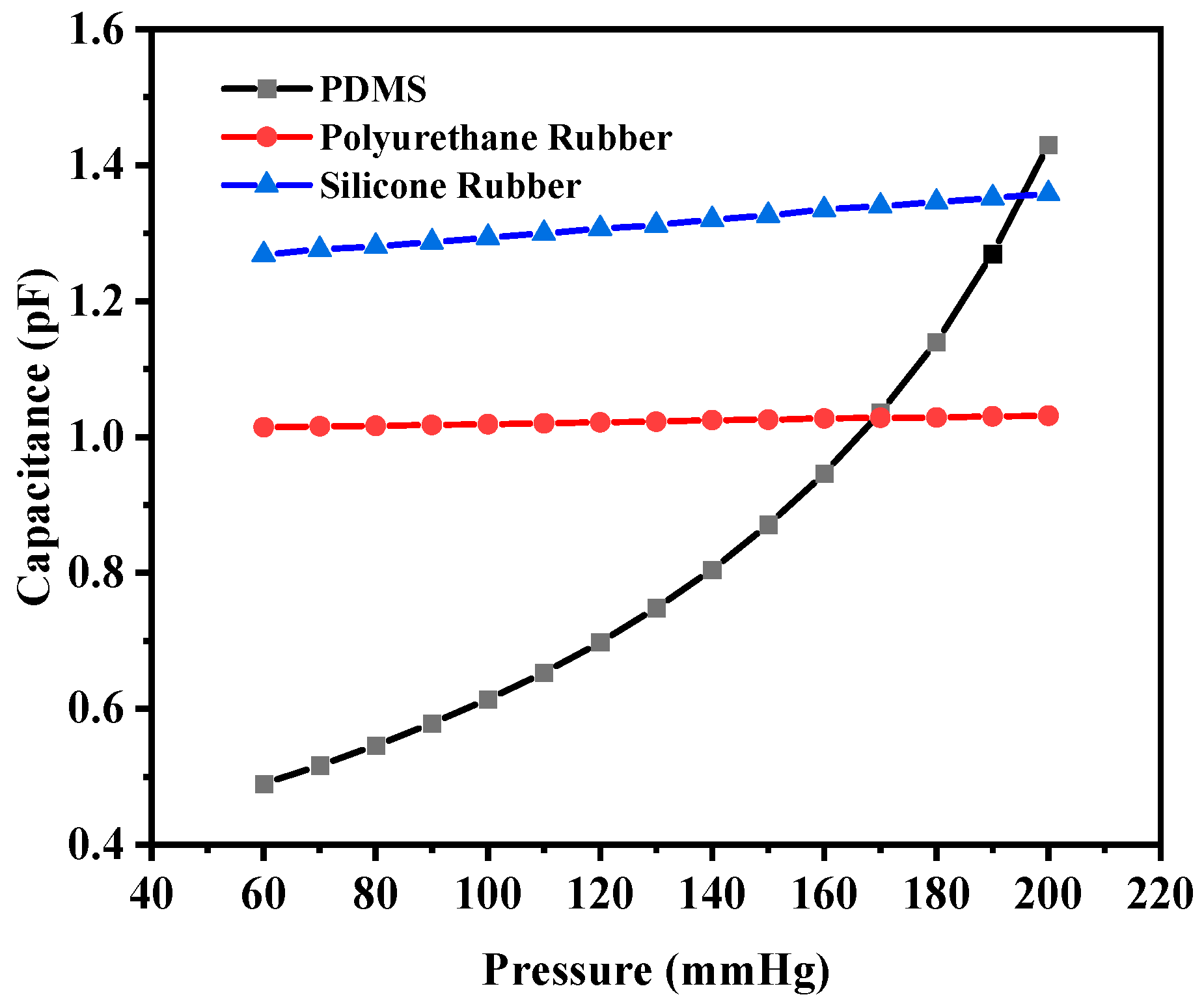 Sensors 25 02423 g013