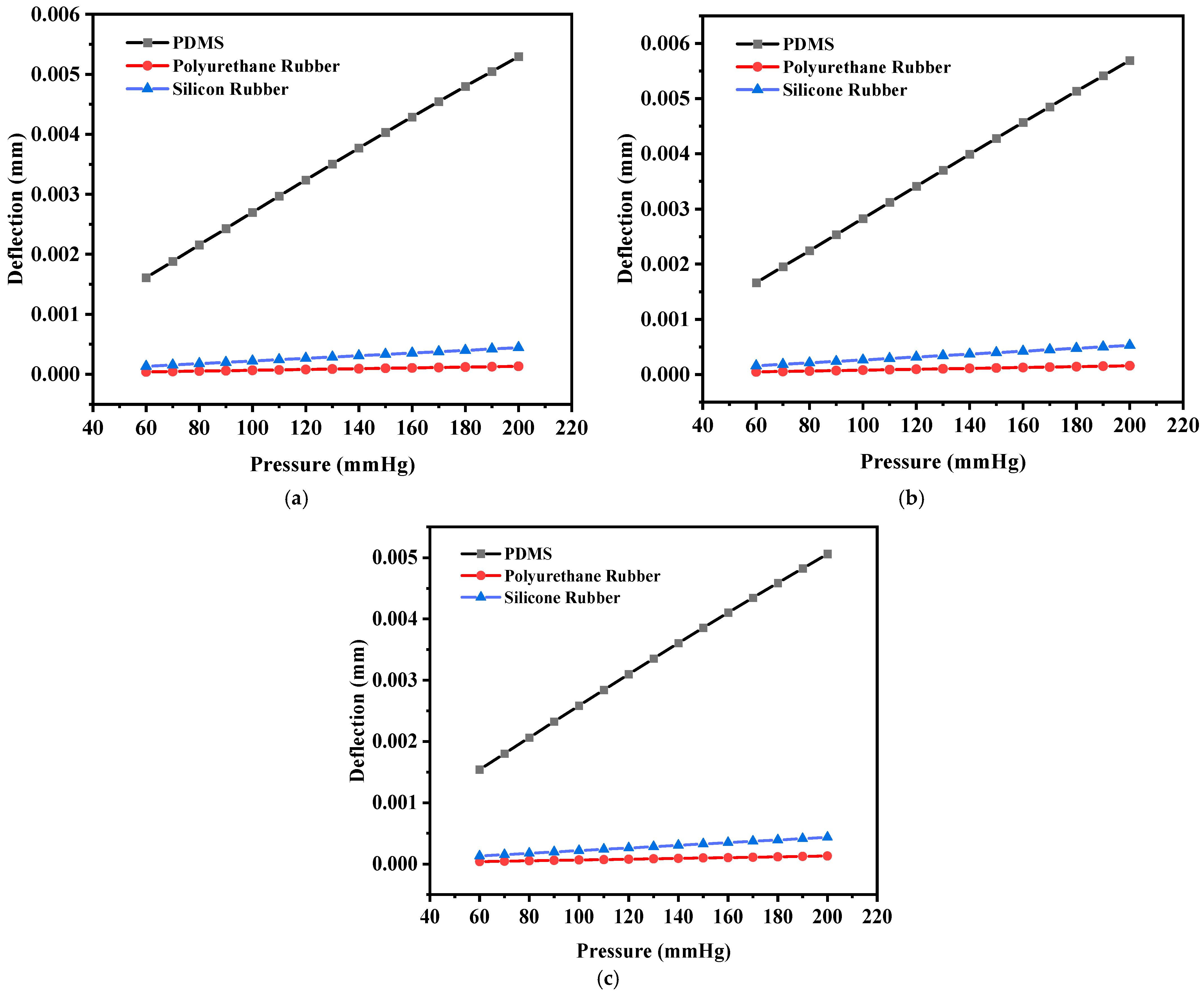 Sensors 25 02423 g016