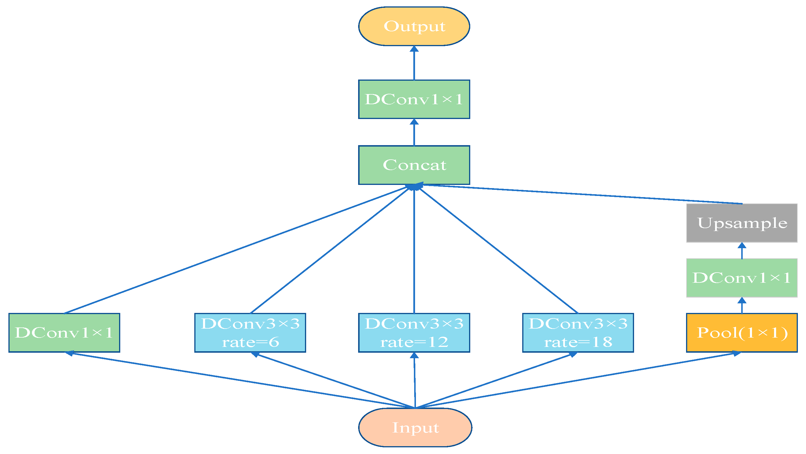 Sensors 25 02432 g003