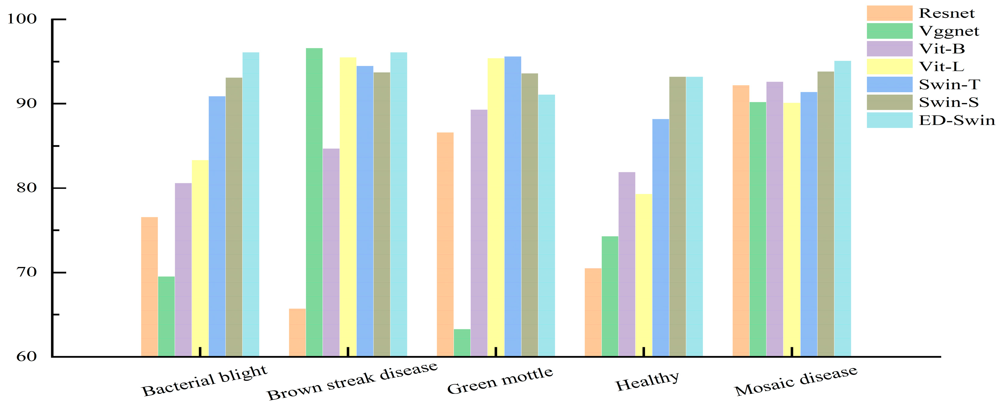 Sensors 25 02432 g006