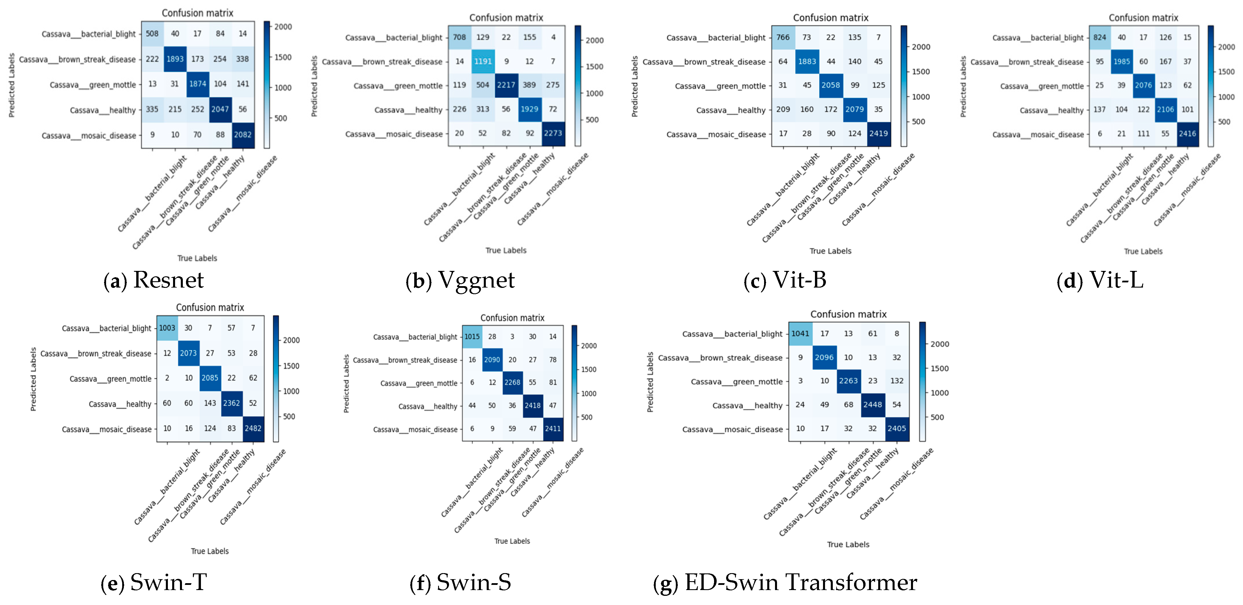 Sensors 25 02432 g007