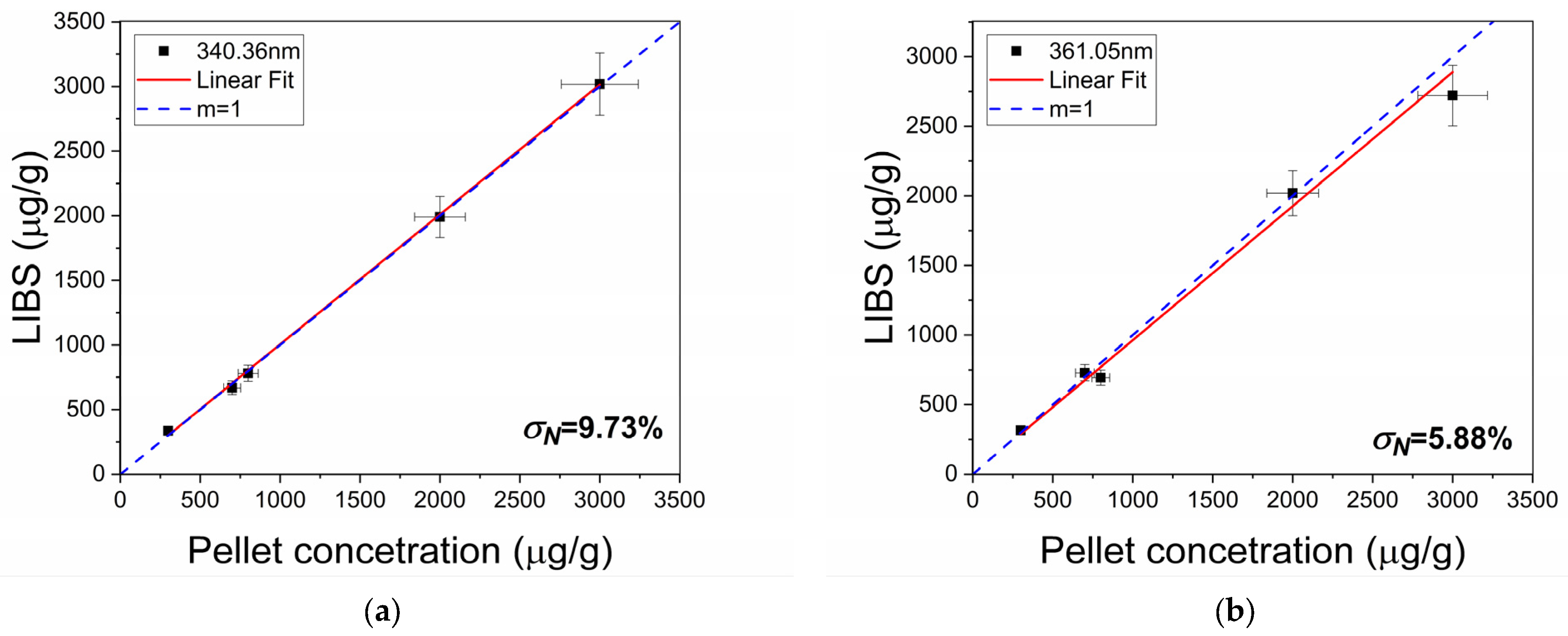 Sensors 25 02434 g006