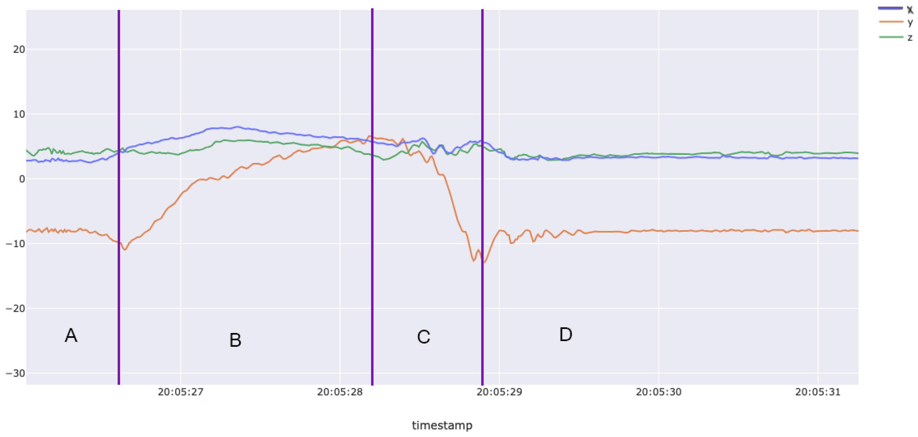 Sensors 25 02443 g002