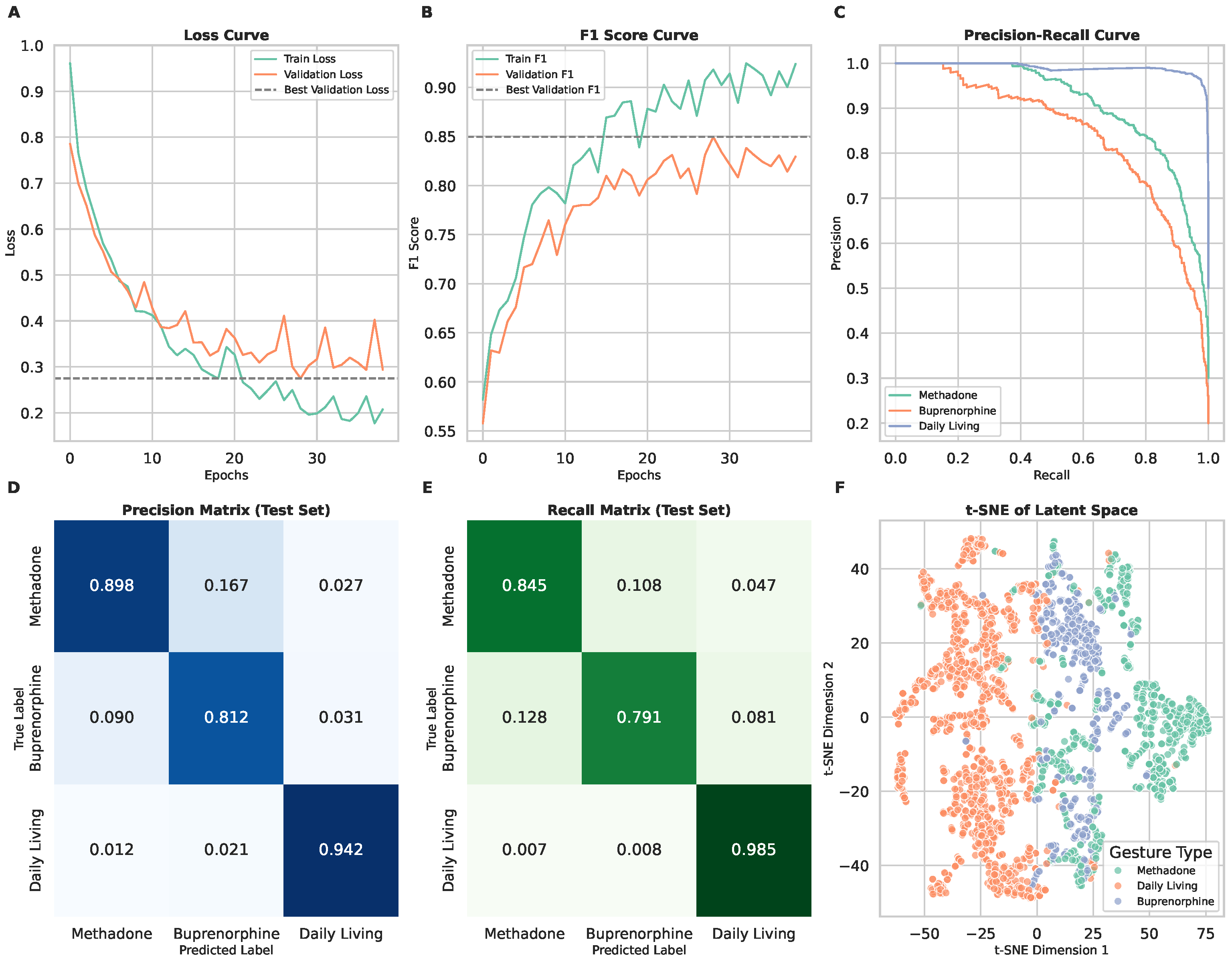 Sensors 25 02443 g005