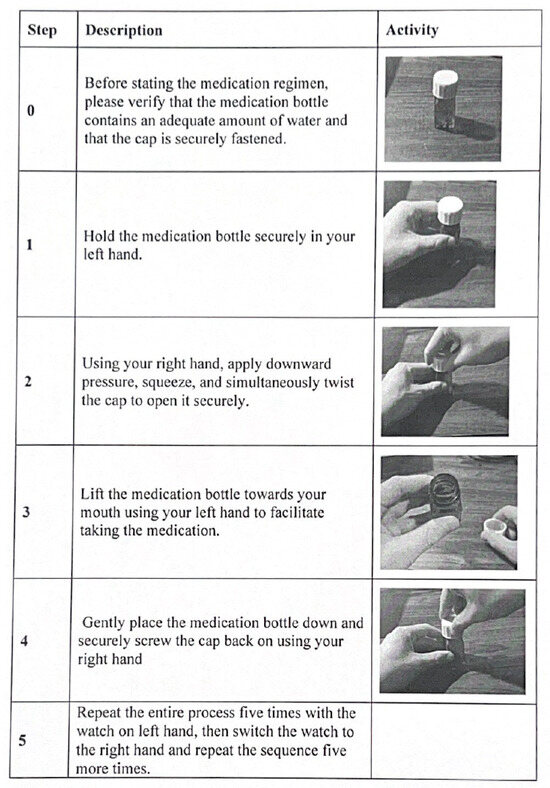 Sensors 25 02443 g0a1