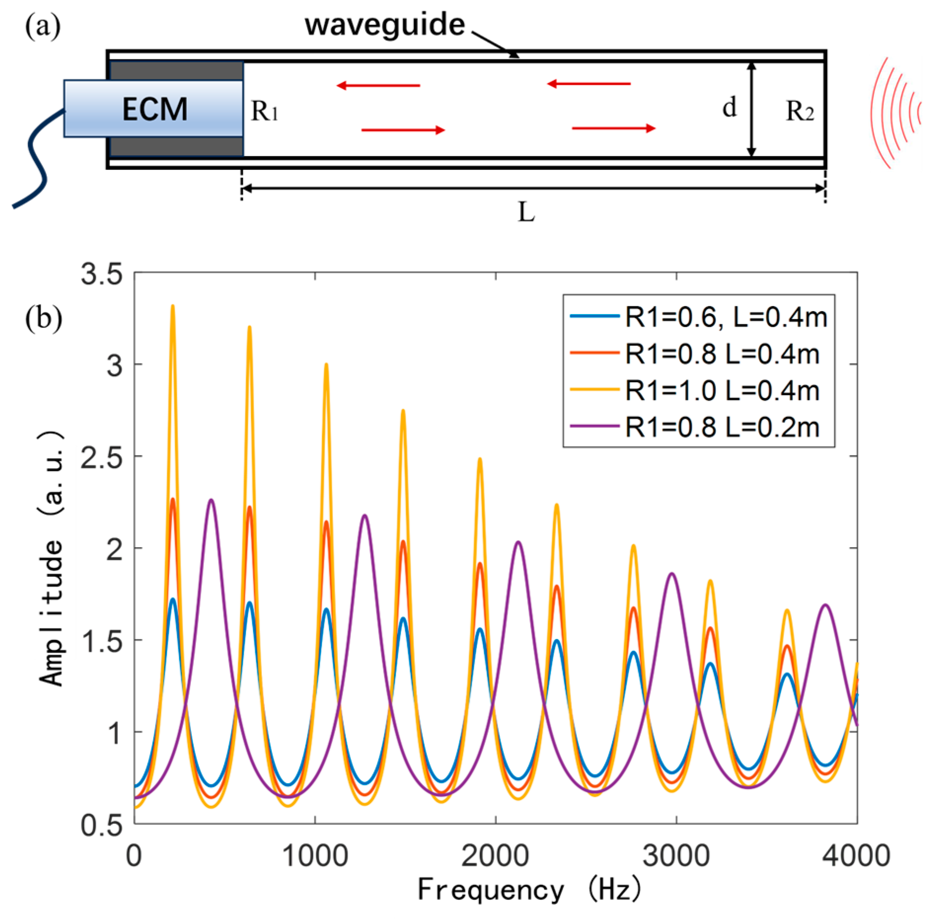 Sensors 25 02445 g001