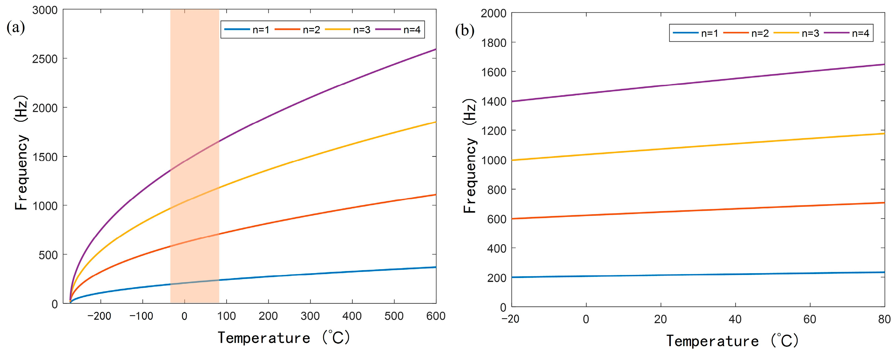 Sensors 25 02445 g002