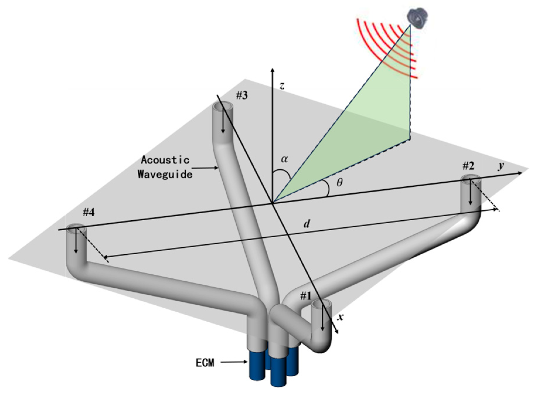 Sensors 25 02445 g003