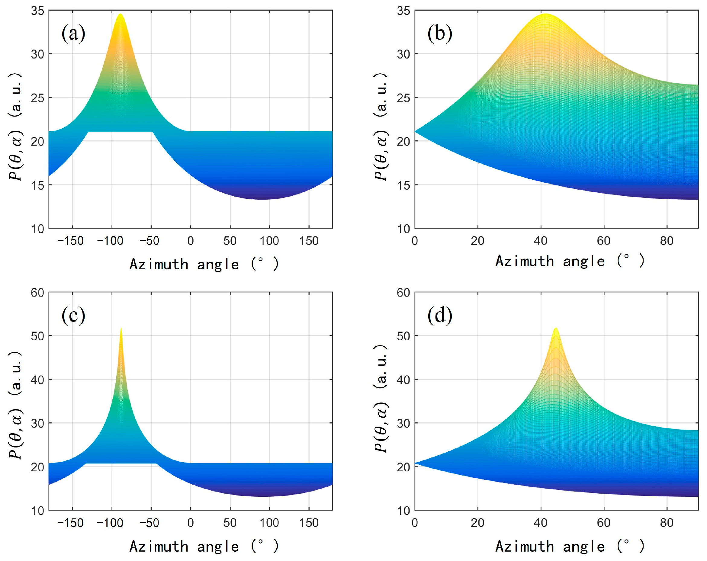 Sensors 25 02445 g004