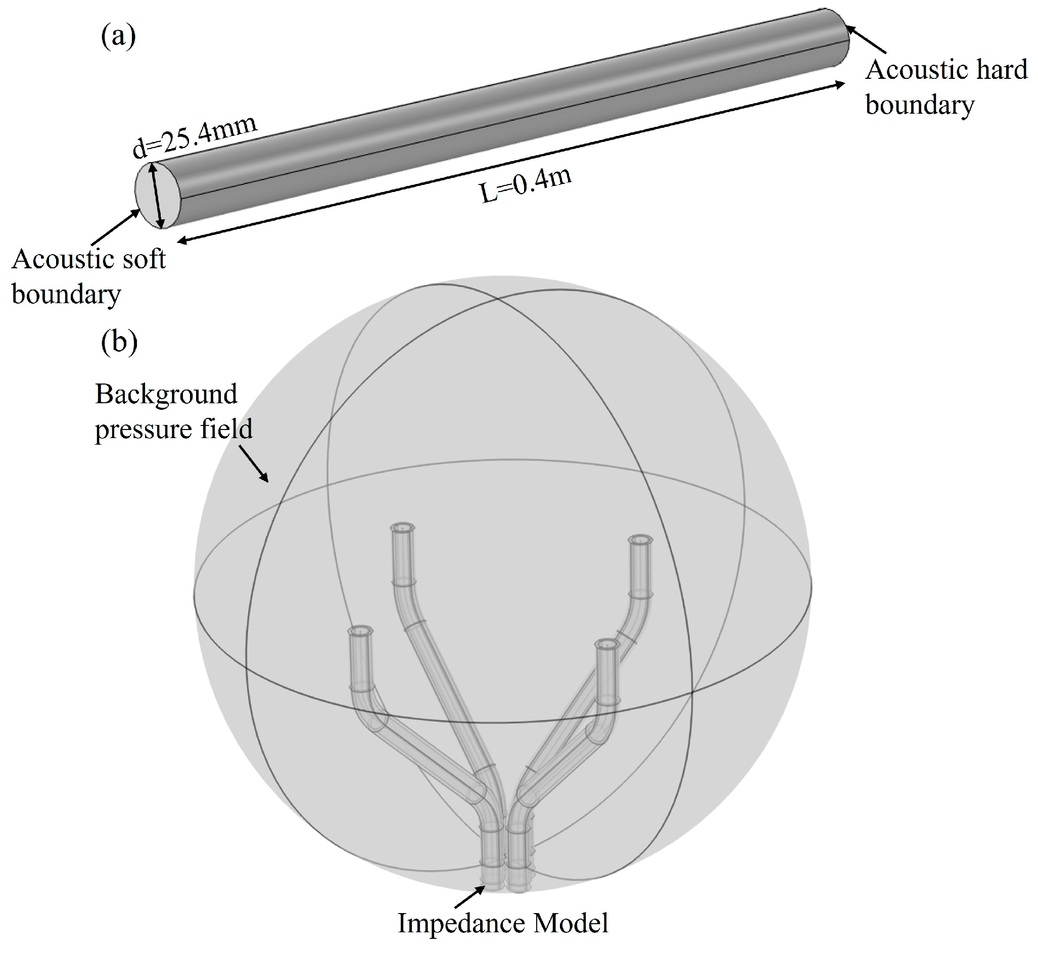 Sensors 25 02445 g005