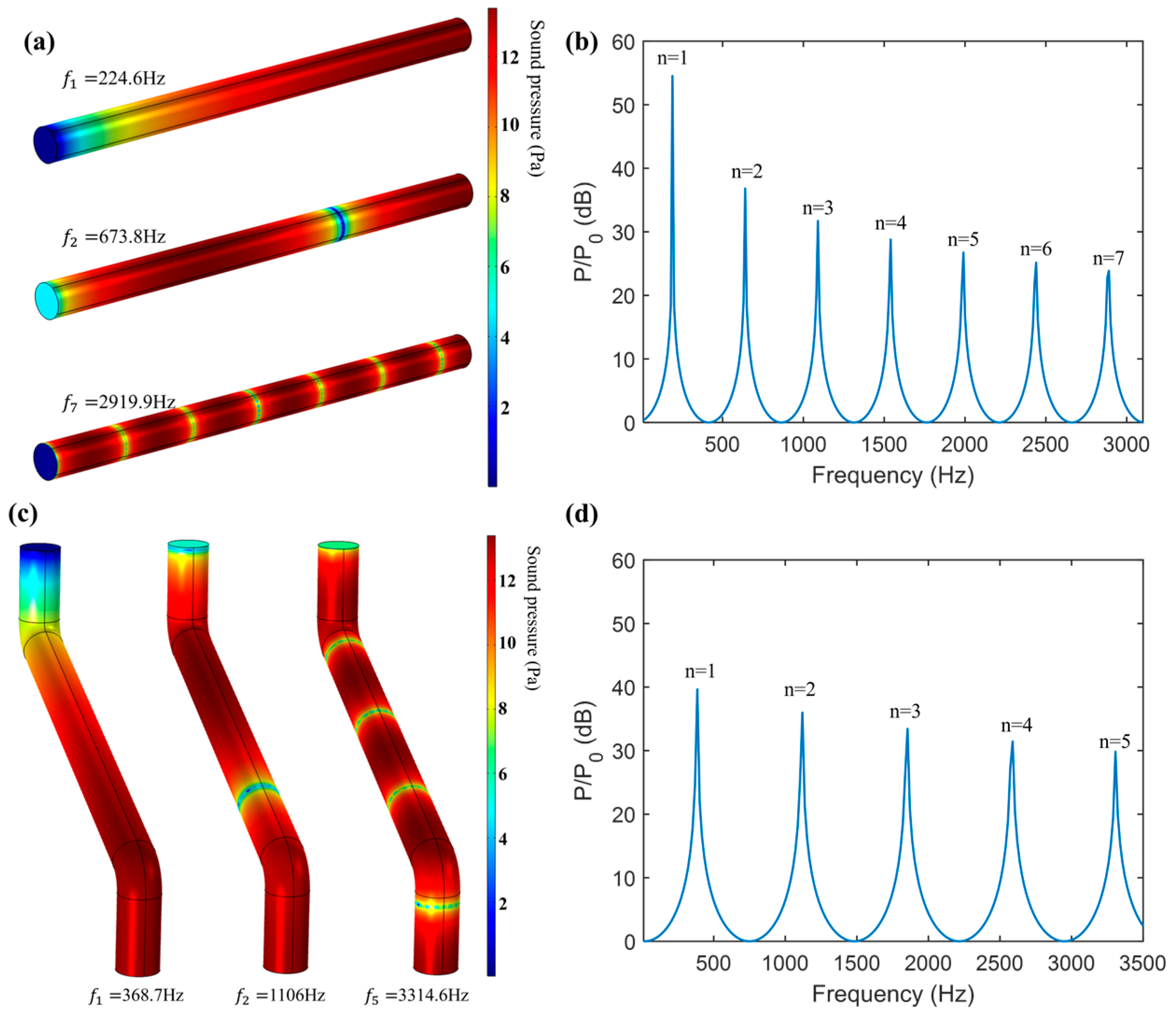 Sensors 25 02445 g007