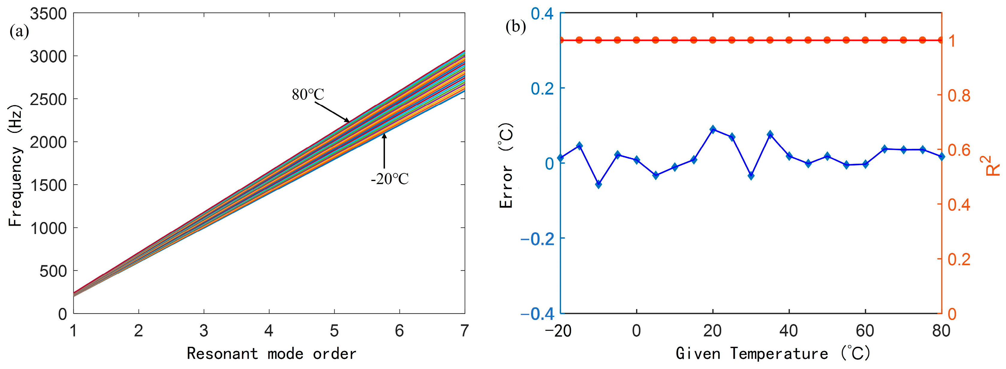 Sensors 25 02445 g008