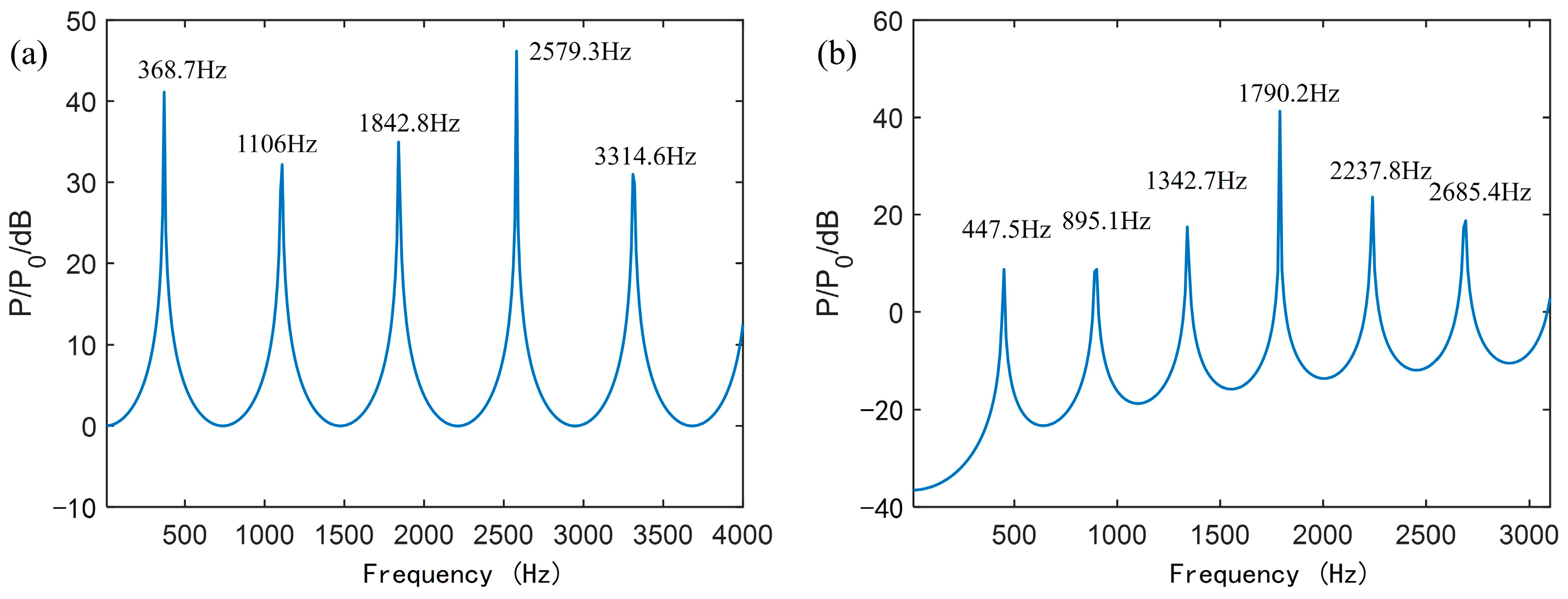 Sensors 25 02445 g011