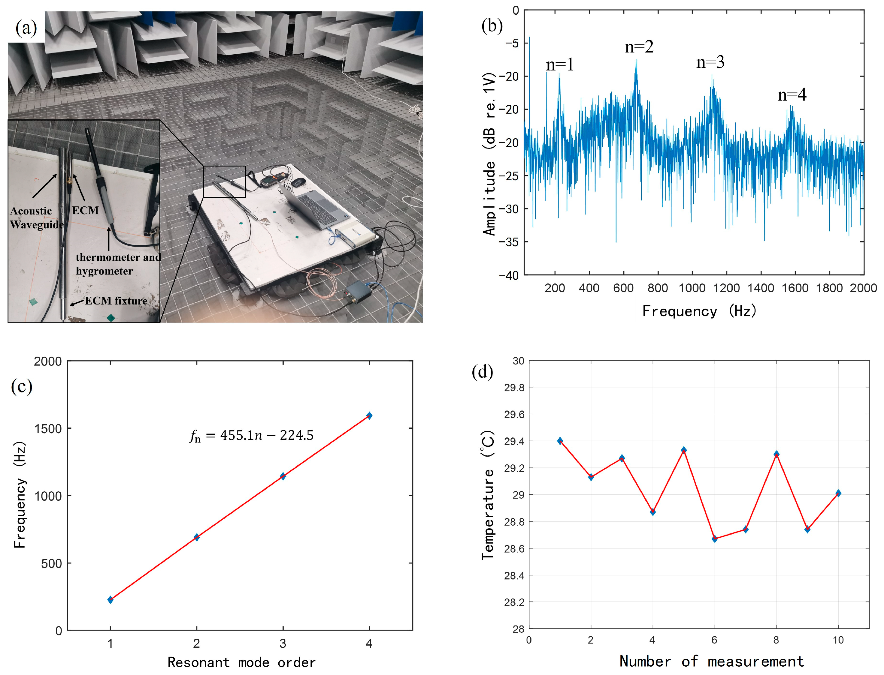 Sensors 25 02445 g012