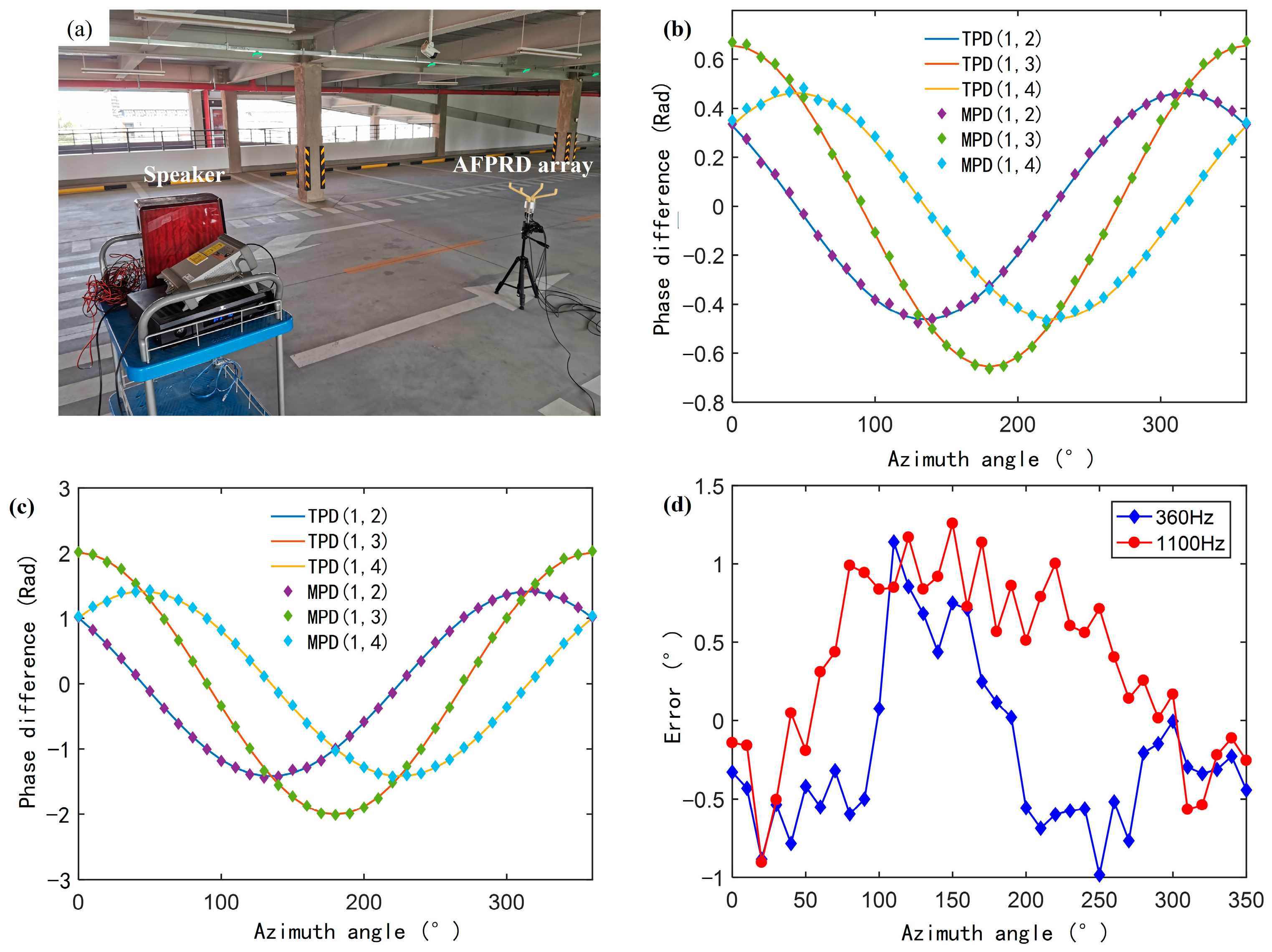 Sensors 25 02445 g013