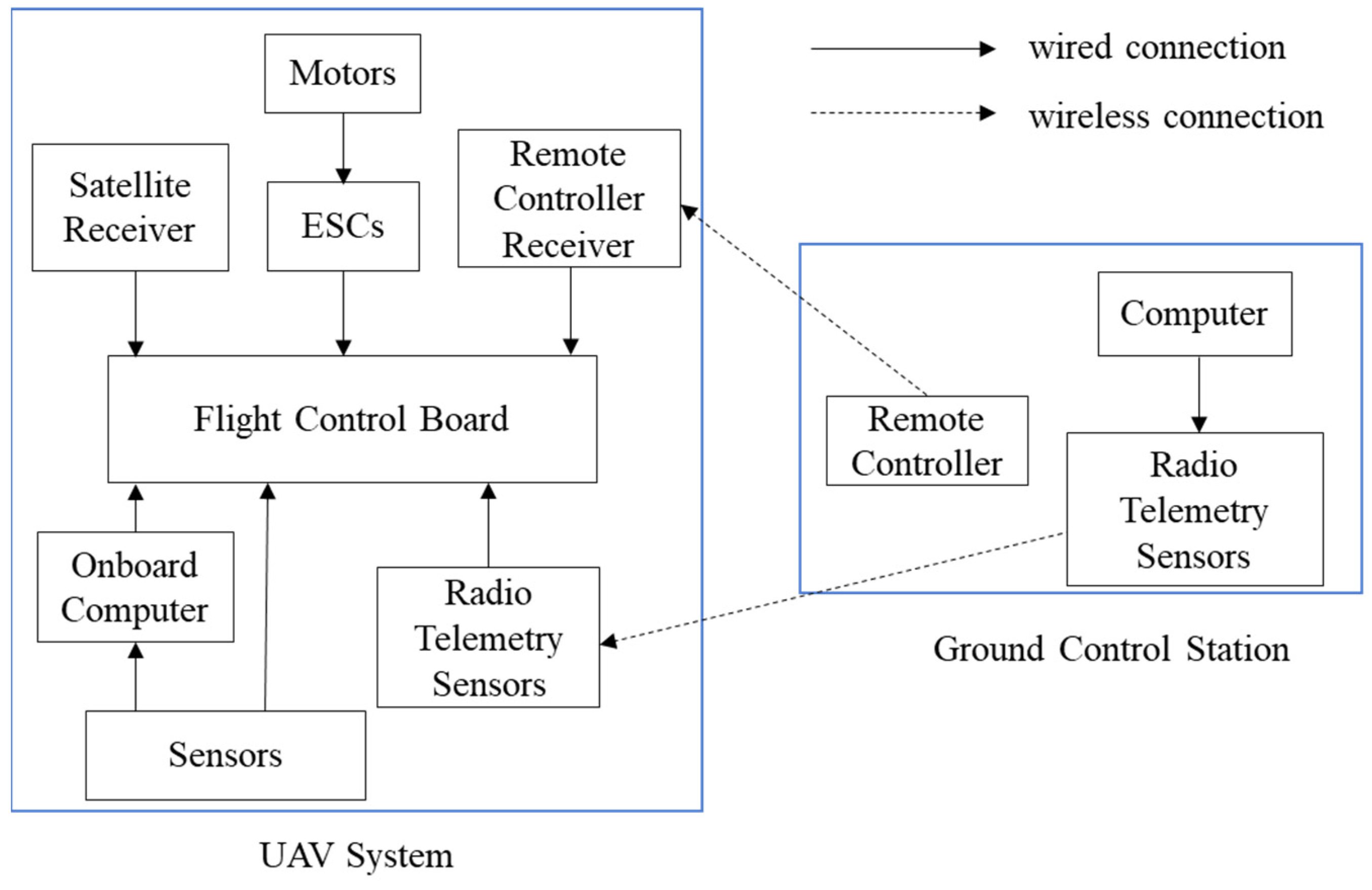 Sensors 25 02447 g001