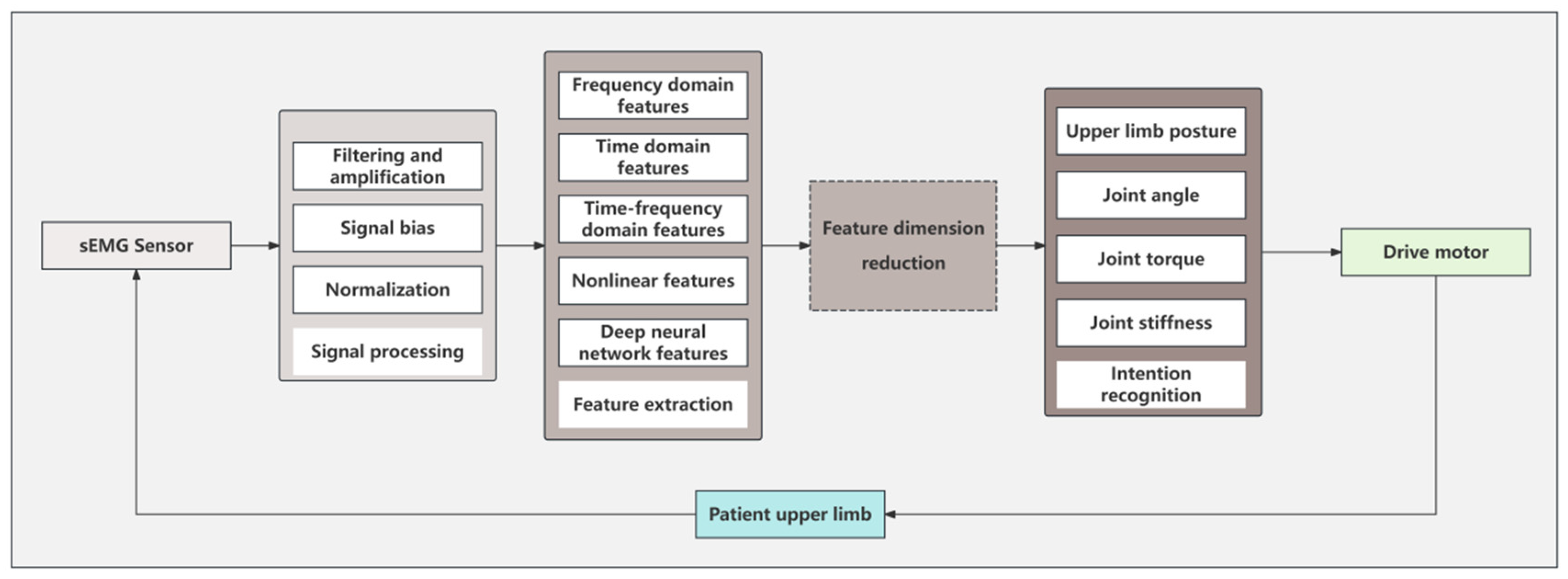 Sensors 25 02448 g008