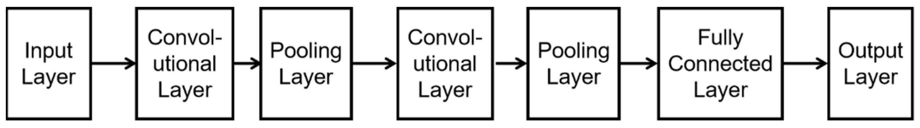 Sensors 25 02448 g009