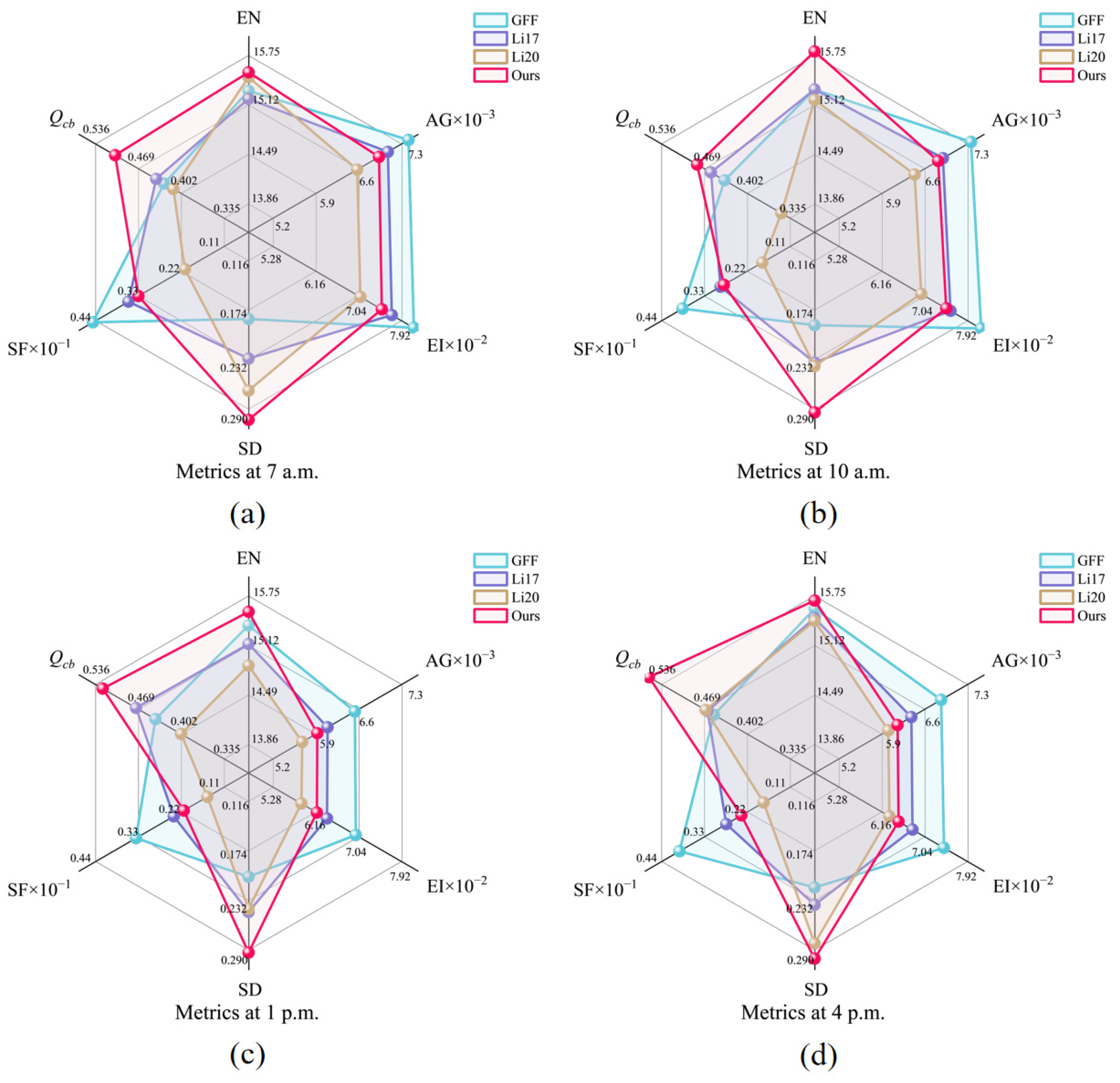 Sensors 25 02452 g007