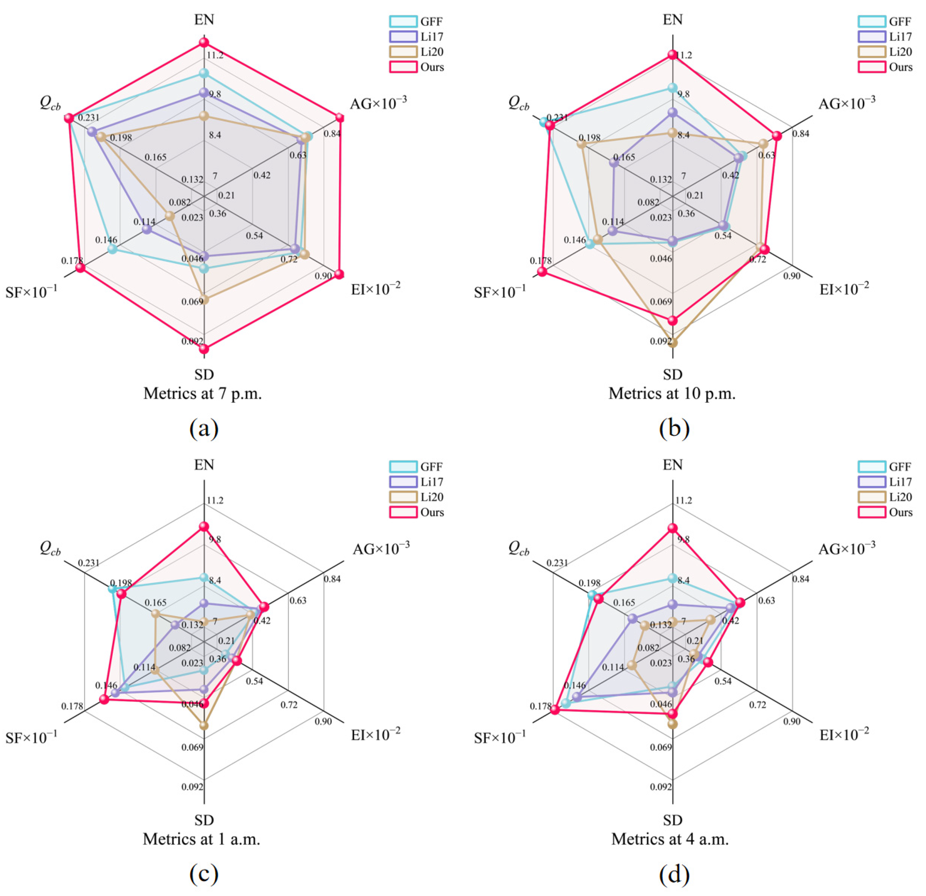 Sensors 25 02452 g009