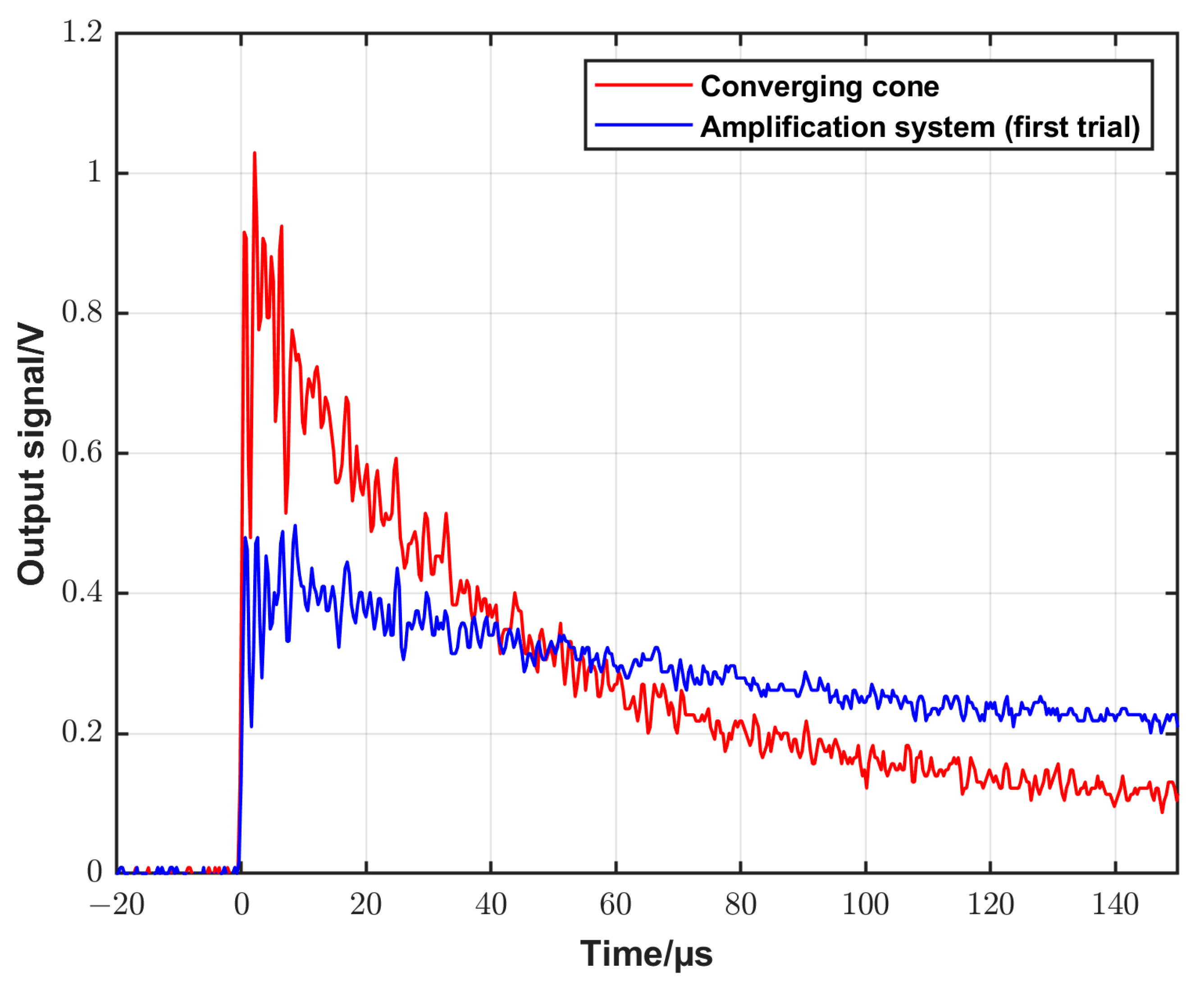 Sensors 25 02453 g007