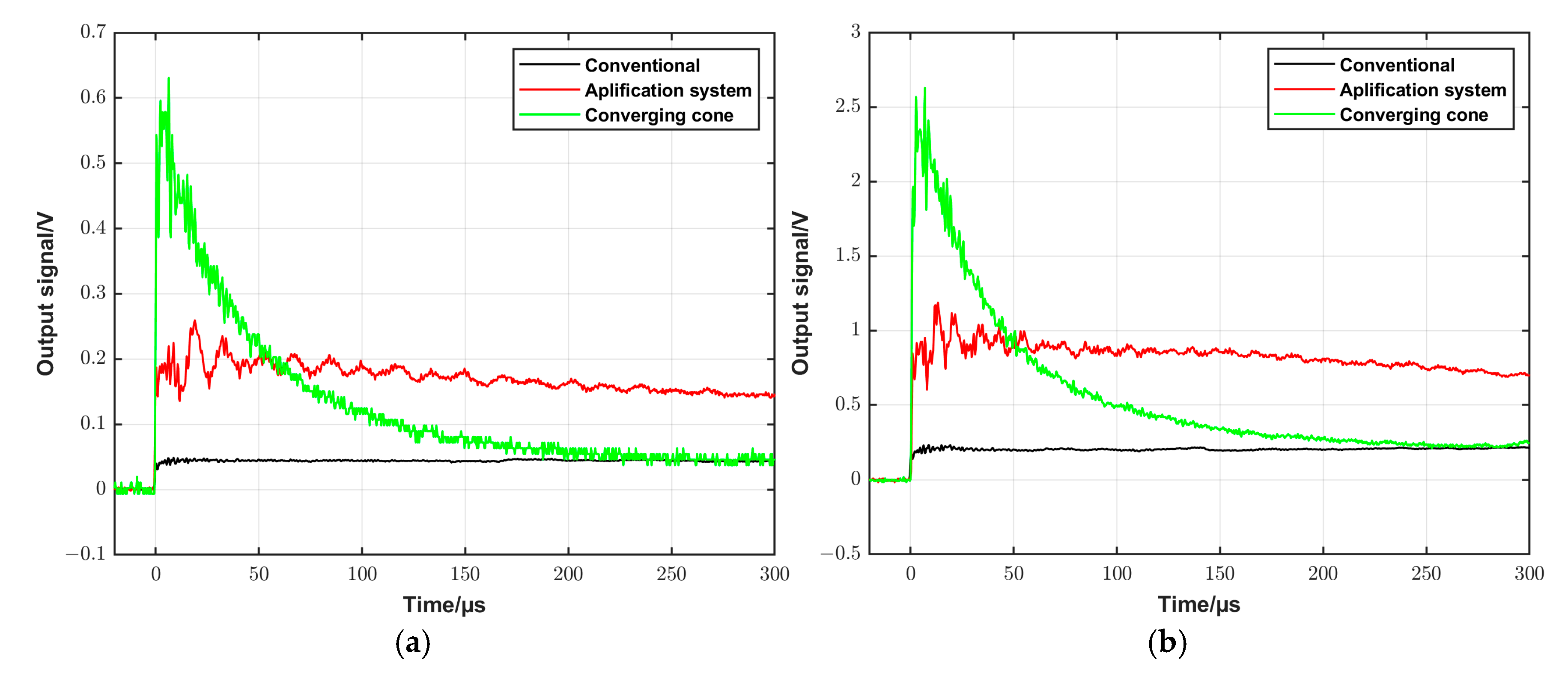 Sensors 25 02453 g010