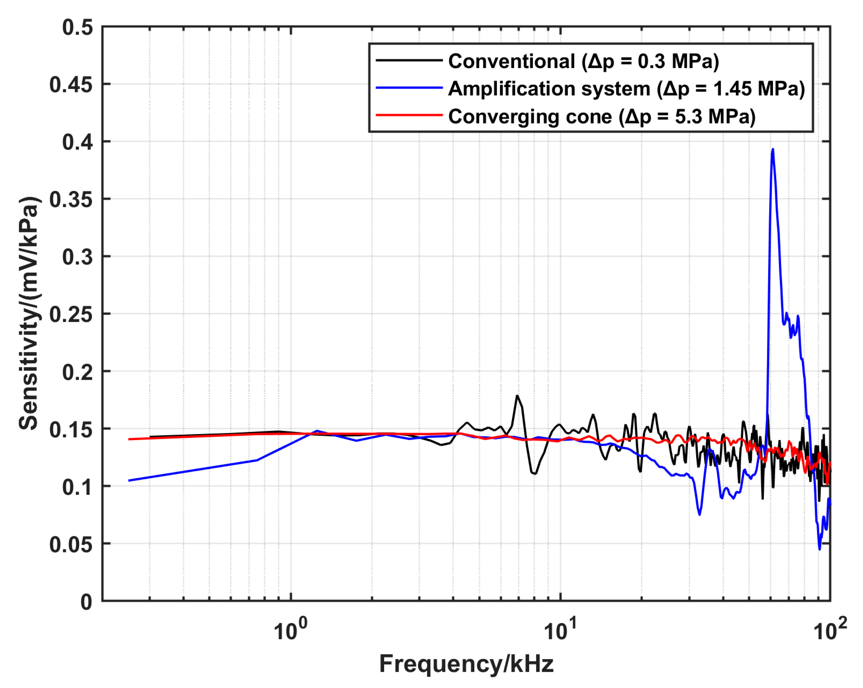 Sensors 25 02453 g011