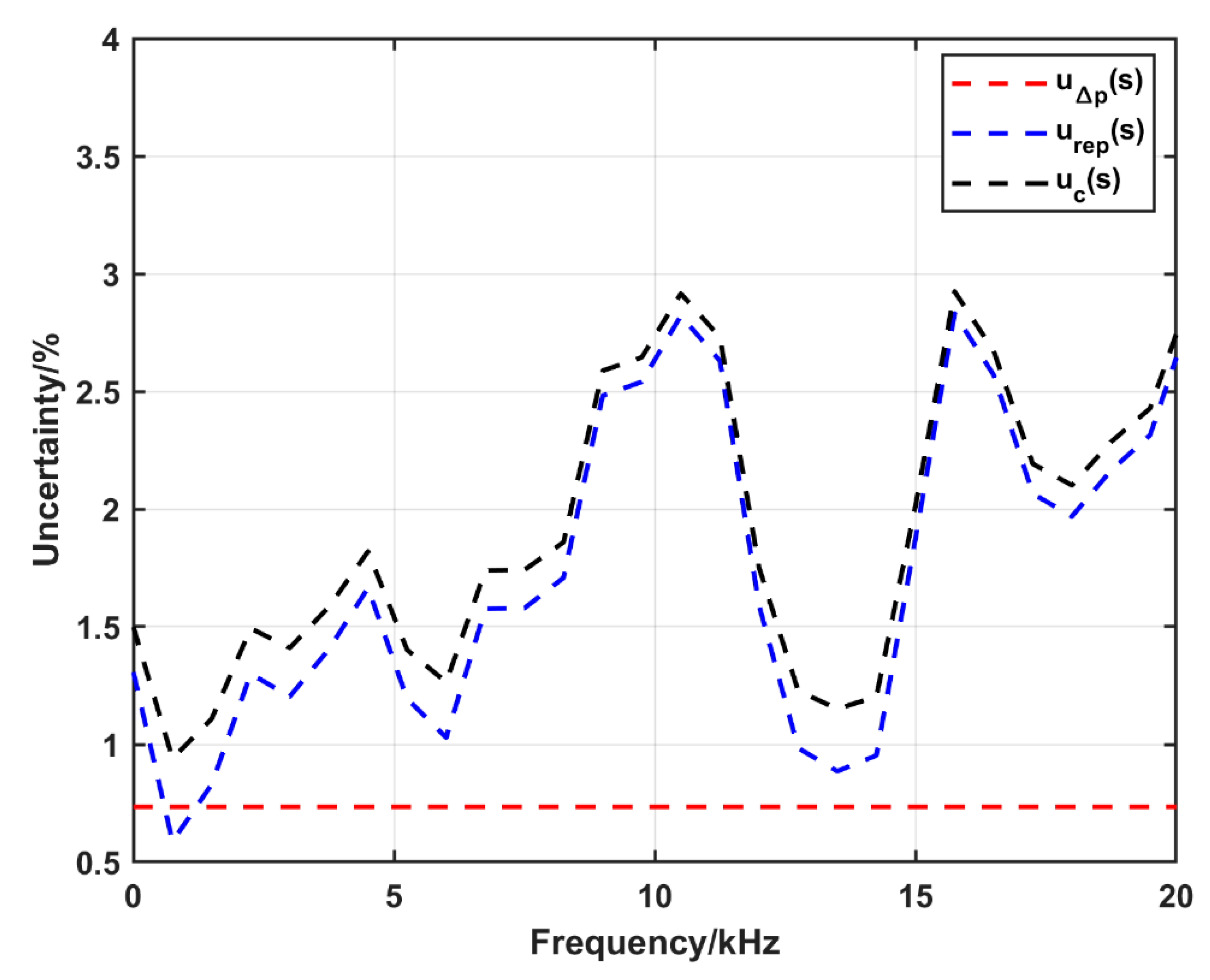Sensors 25 02453 g015