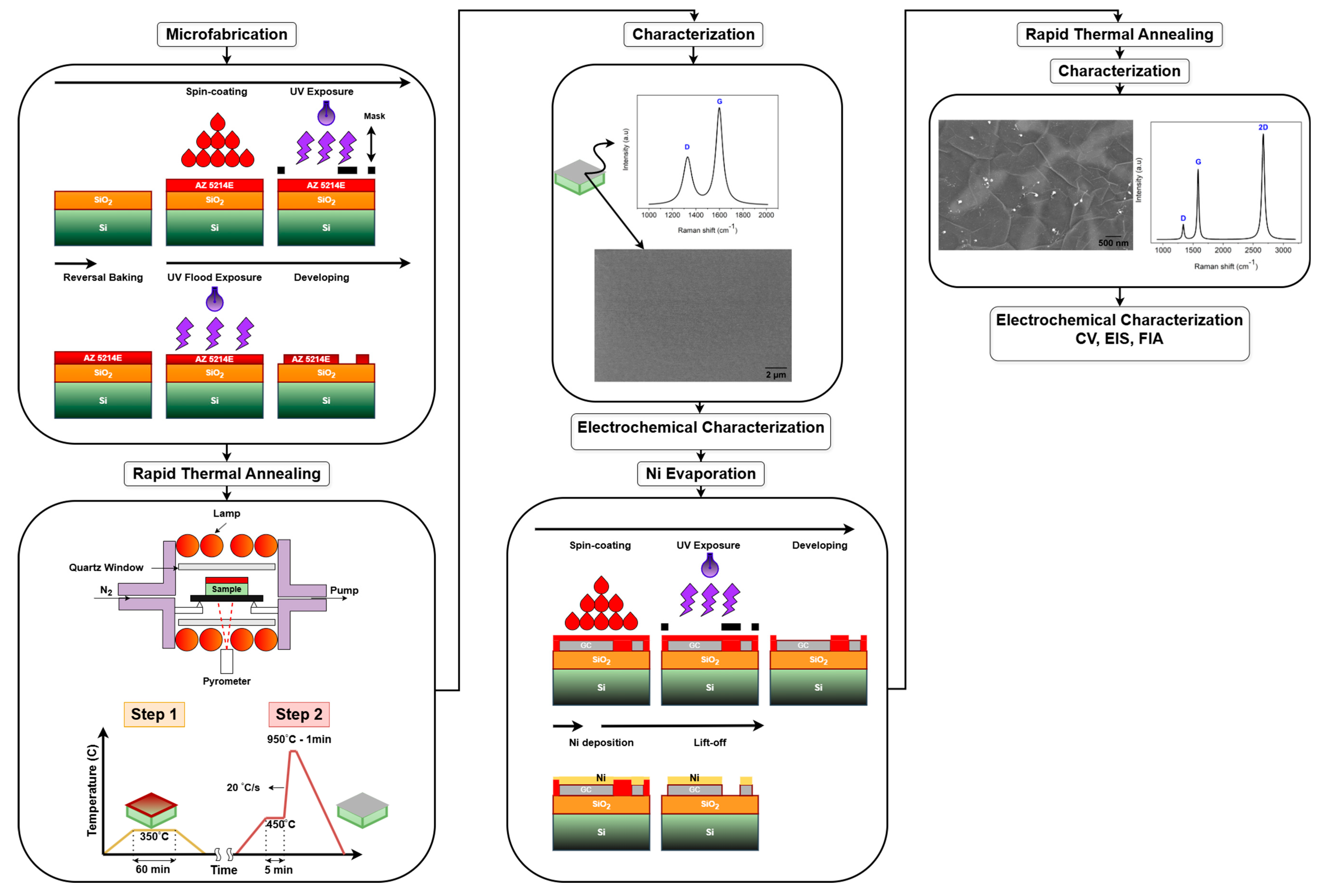Sensors 25 02454 g002