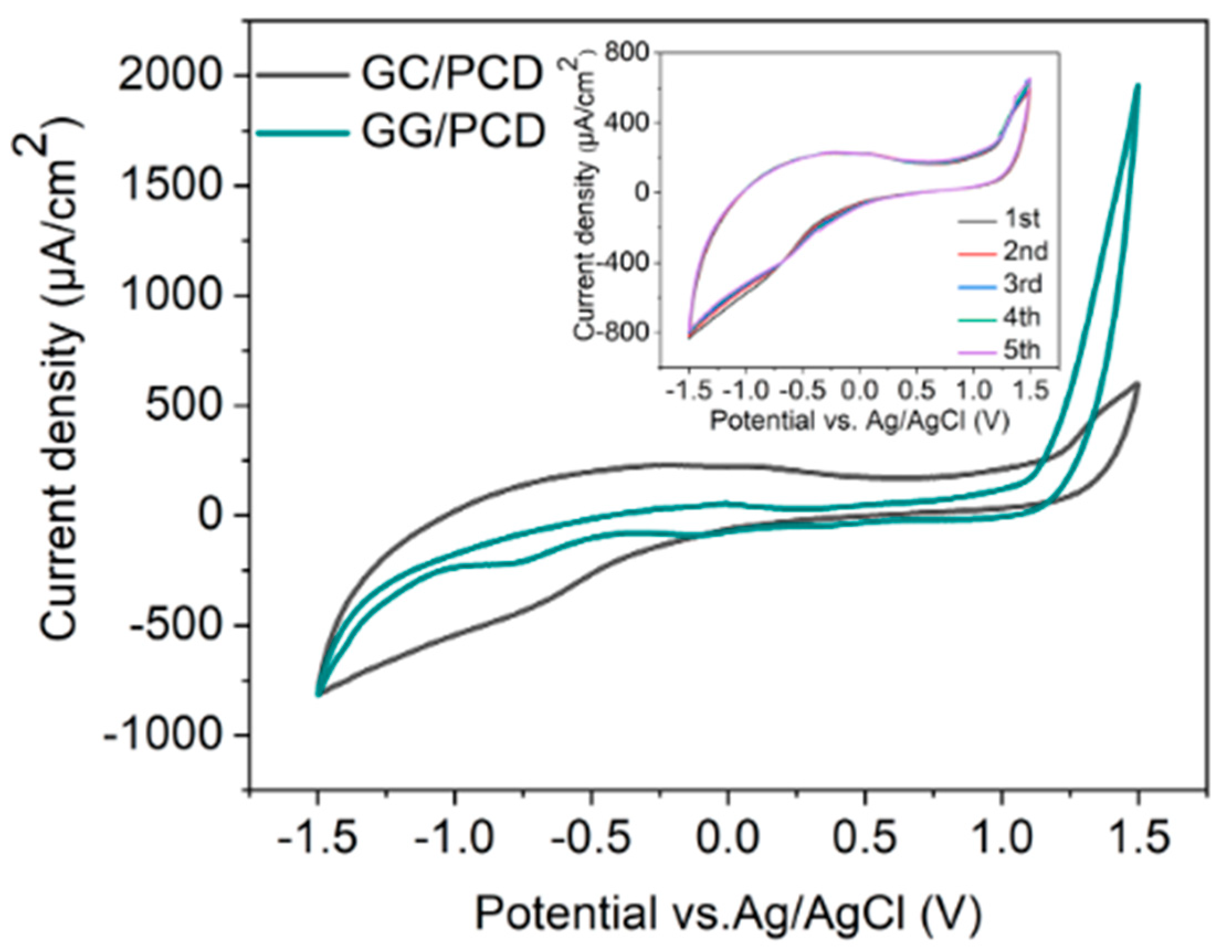 Sensors 25 02454 g011