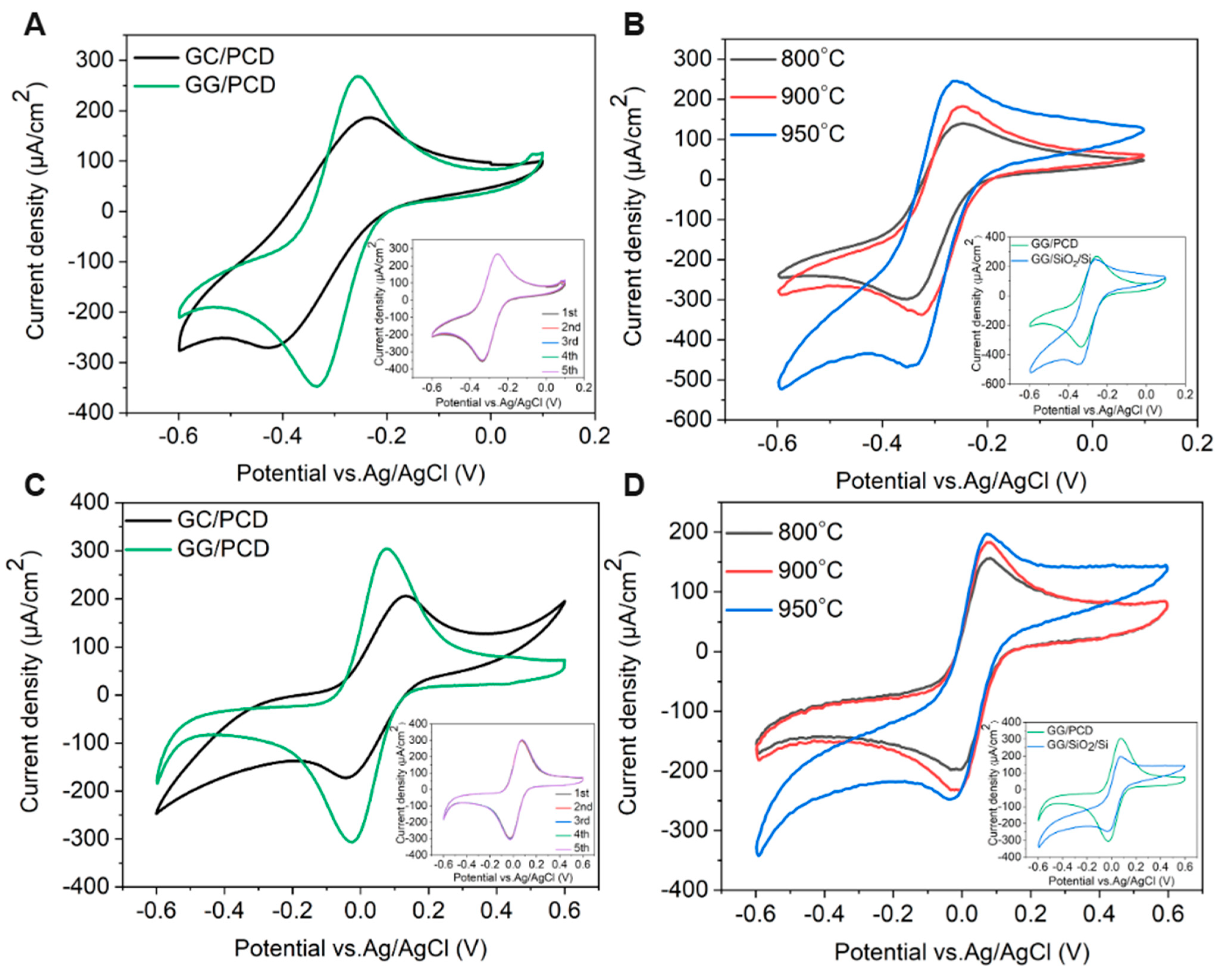 Sensors 25 02454 g013