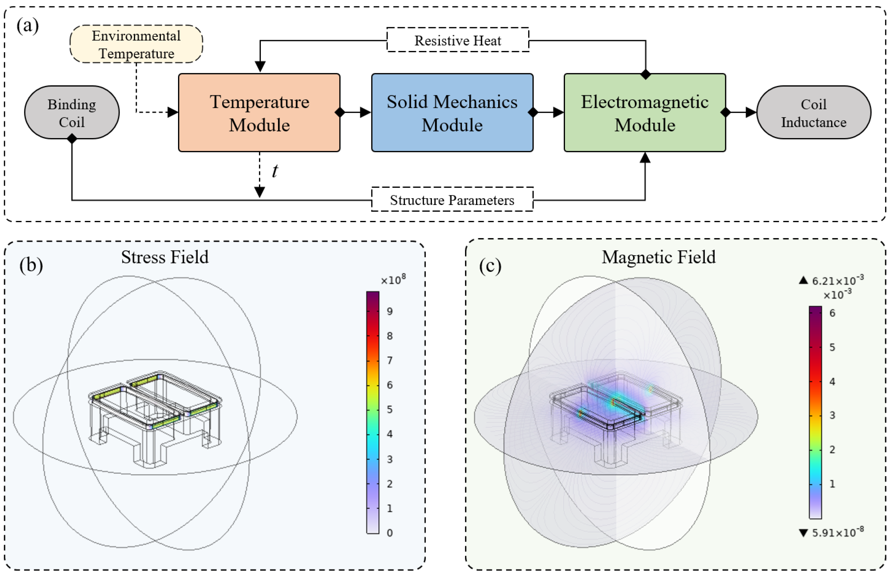 Sensors 25 02459 g002