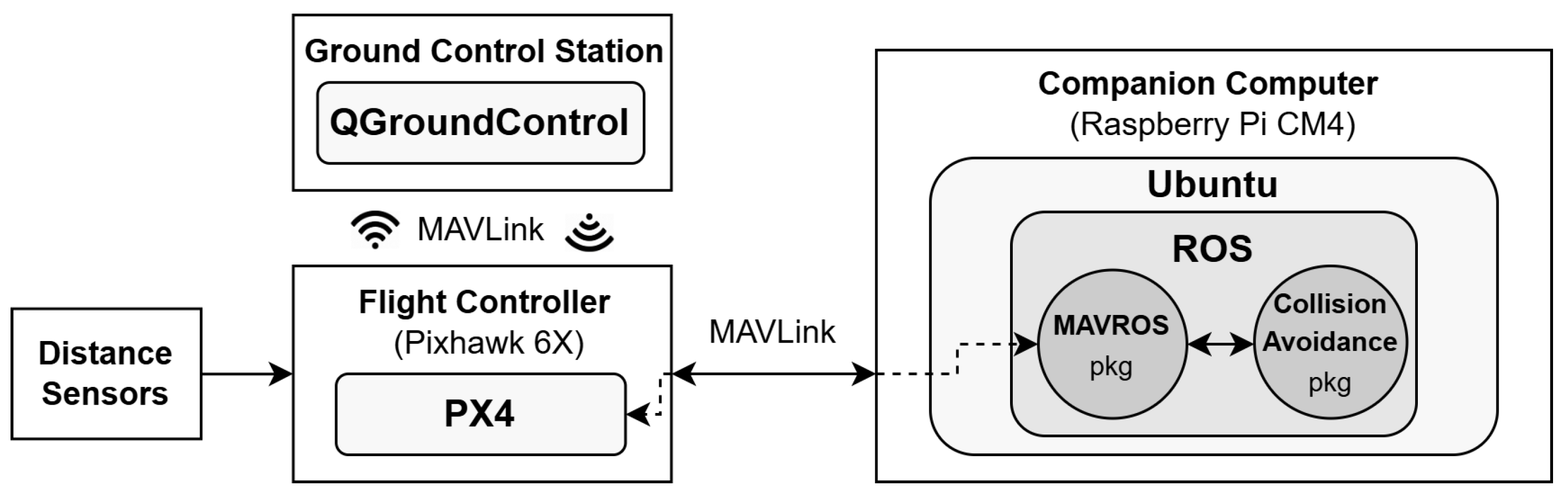 Sensors 25 02460 g004