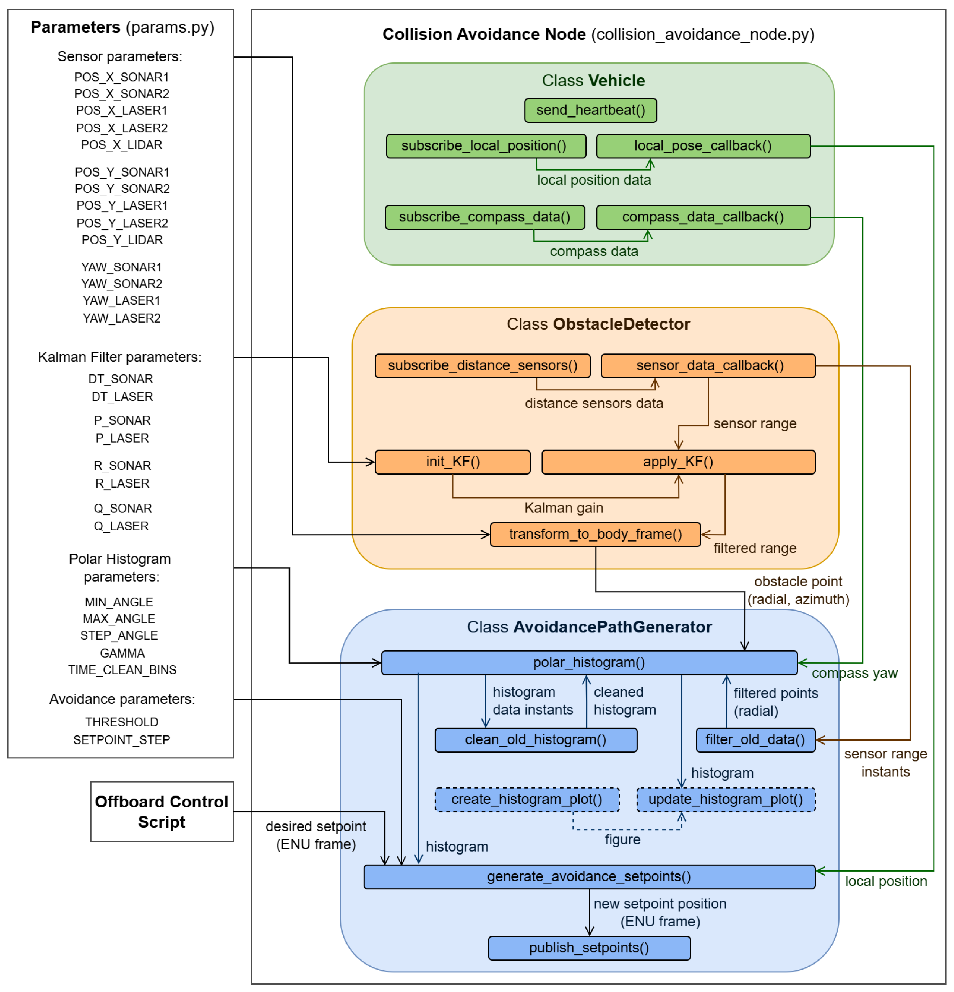 Sensors 25 02460 g005