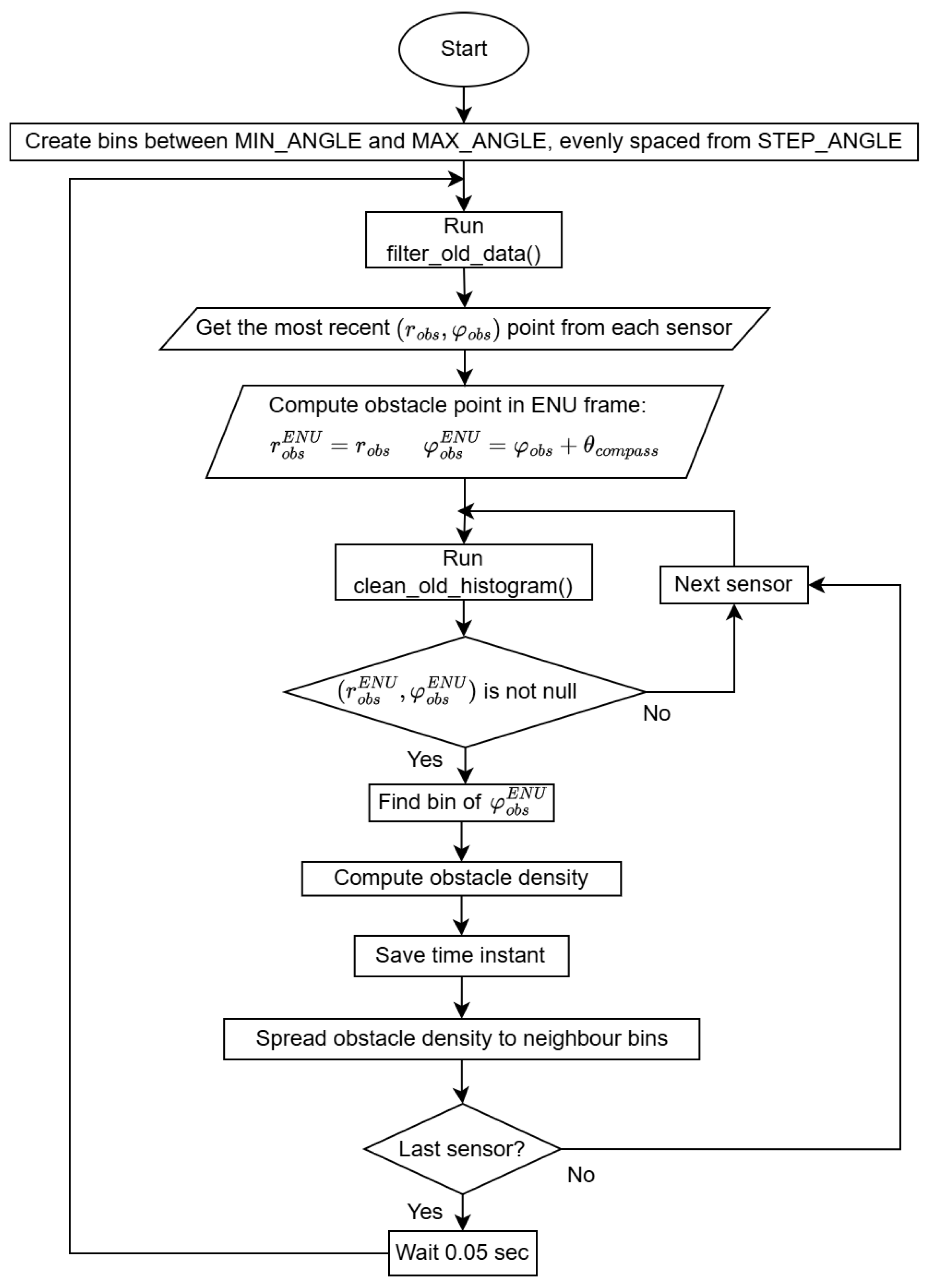 Sensors 25 02460 g006