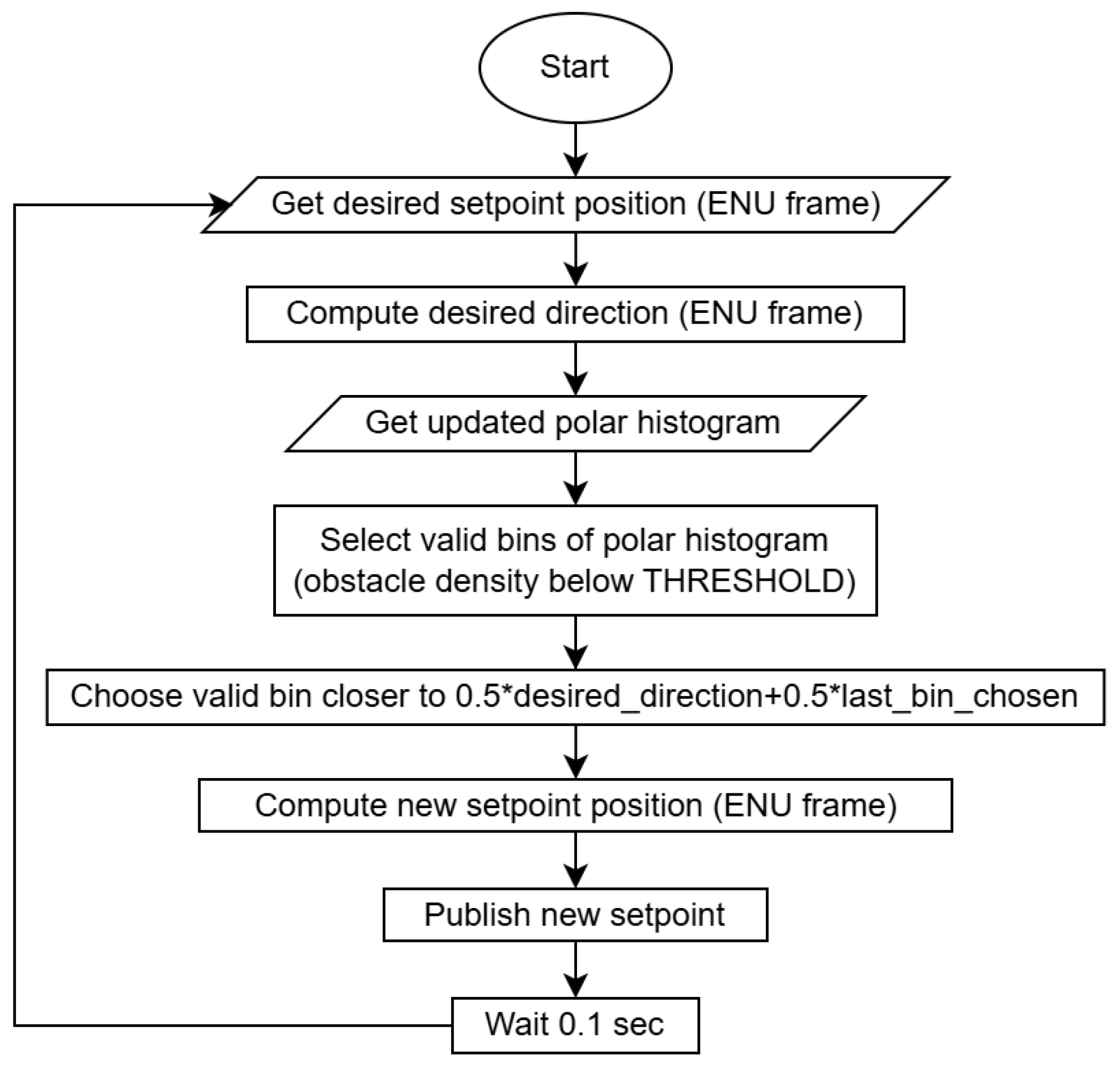 Sensors 25 02460 g007