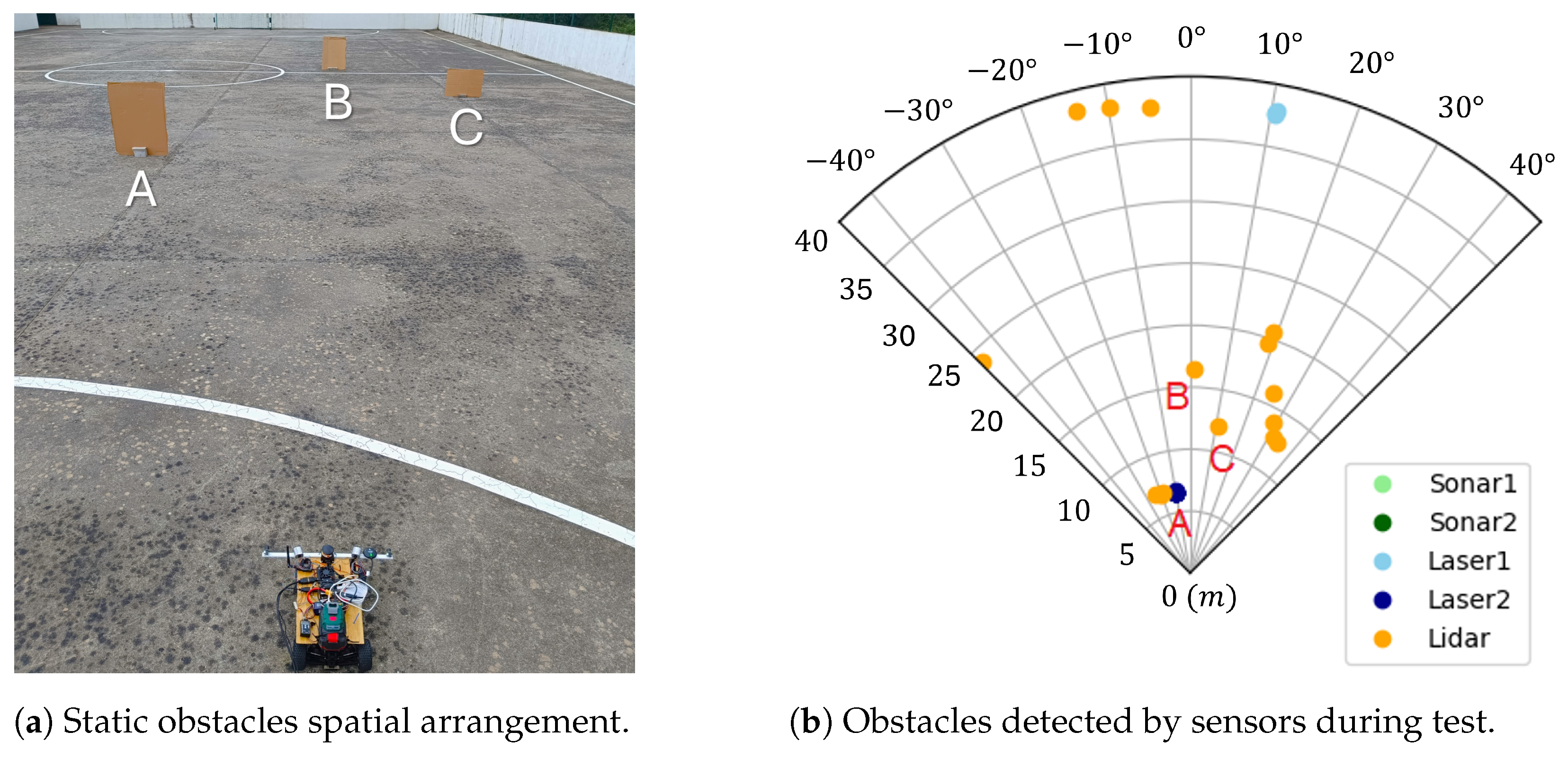 Sensors 25 02460 g009