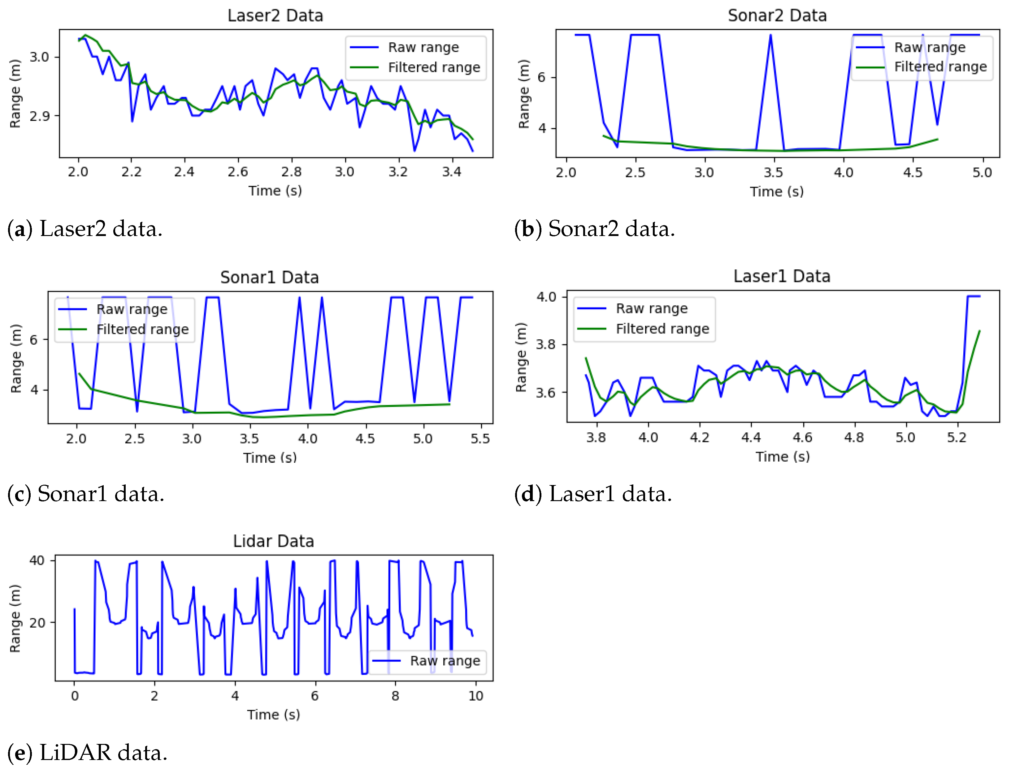 Sensors 25 02460 g011